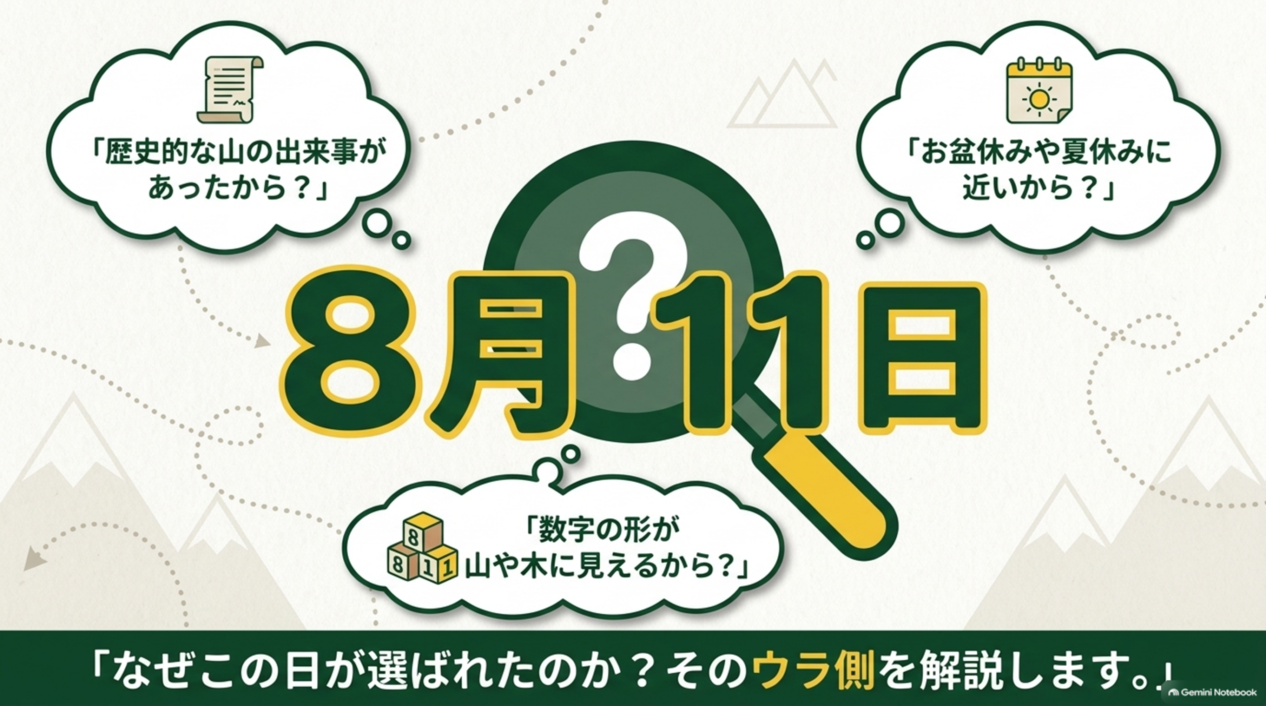 大きく「8月？11日」と書かれた中央の虫眼鏡アイコンを囲み、「歴史的な山の出来事があったから？」「お盆休みや夏休みに近いから？」「数字の形が山や木に見えるから？」という3つの吹き出し、なぜこの日が選ばれたのか、そのウラ側を解説しますという案内