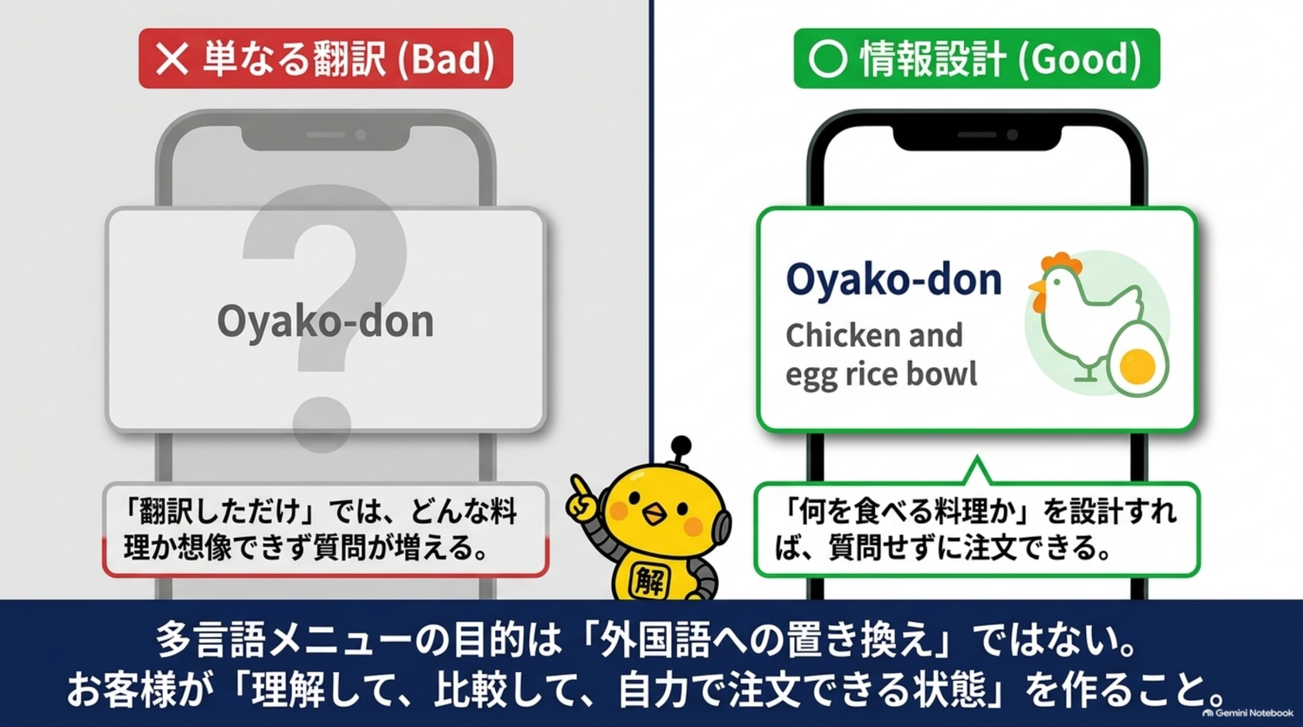 単なる翻訳(Bad)と情報設計(Good)の比較。Oyako-donだけでは伝わらず、Chicken and egg rice bowlを添えると理解できる
