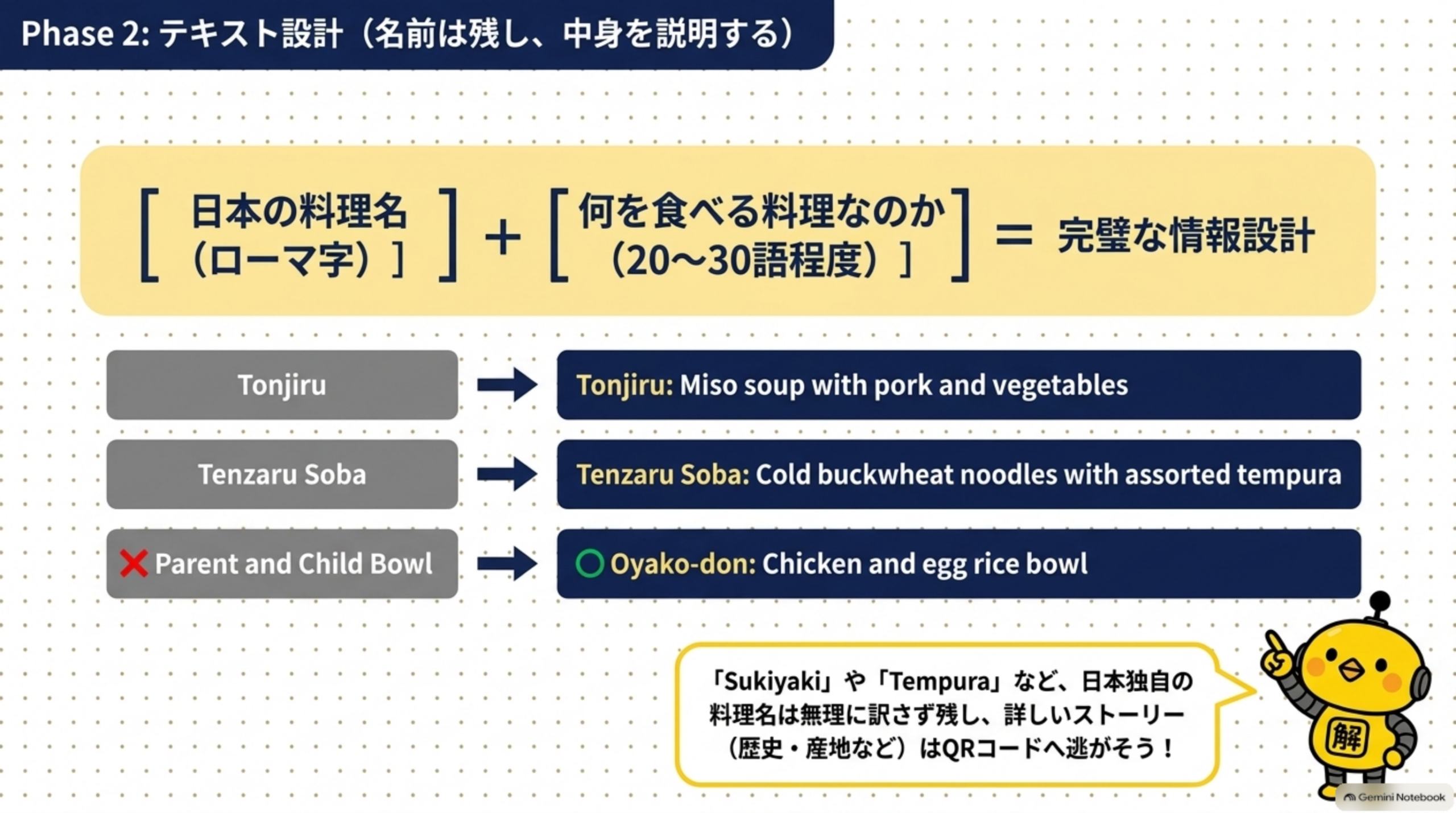 テキスト設計。日本の料理名（ローマ字）＋何を食べる料理なのか（20〜30語程度）＝完璧な情報設計。TonjiruやTenzaru Sobaの実例、Parent and Child BowlはNGでOyako-don+Chicken and egg rice bowlが正解
