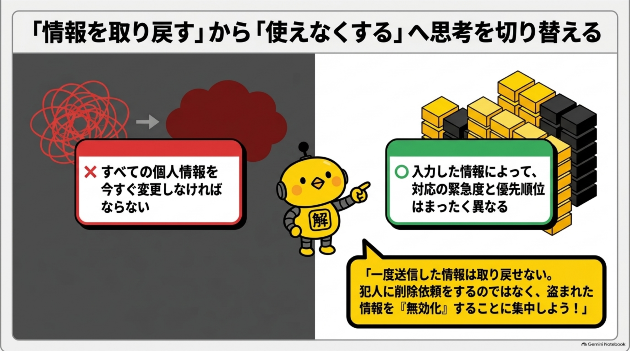 情報を取り戻すから使えなくするへ思考を切り替える