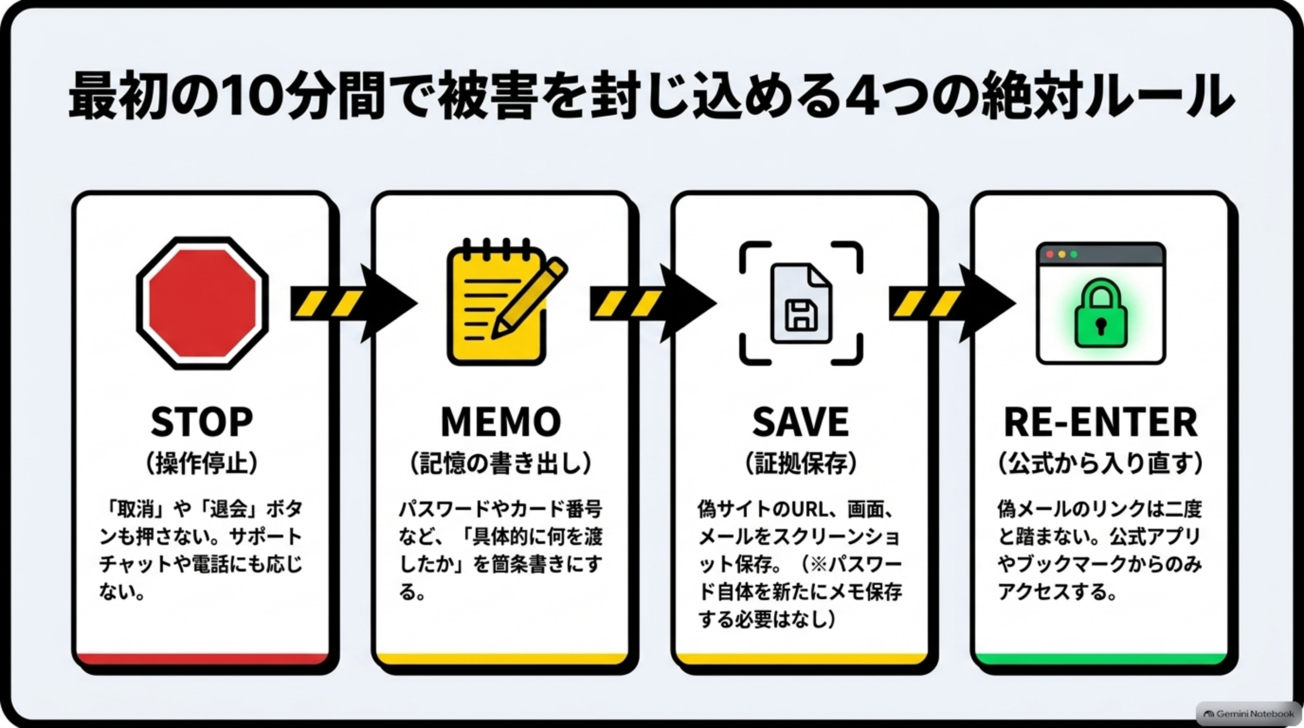 最初の10分間で被害を封じ込める4つの絶対ルール STOP MEMO SAVE RE-ENTER