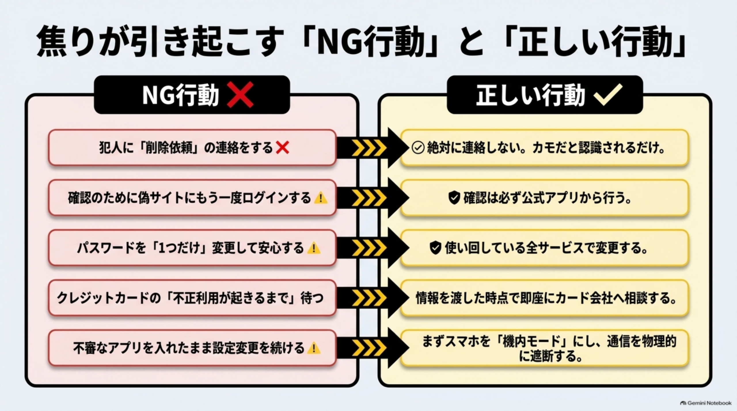 焦りが引き起こすNG行動と正しい行動
