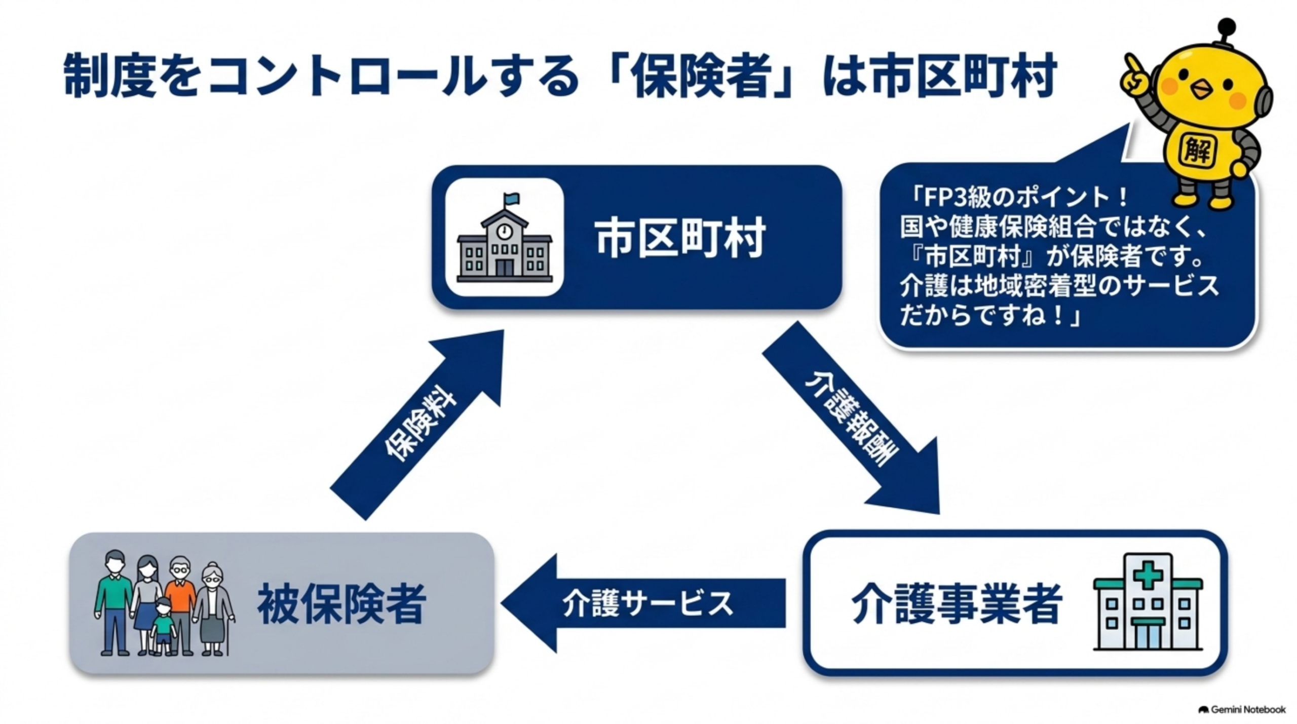 第1号被保険者と第2号被保険者の違い