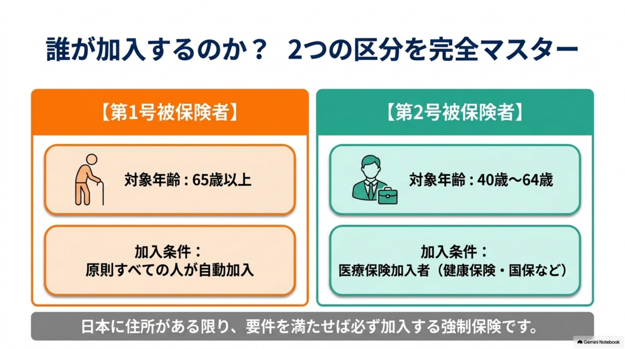 要介護認定の流れと認定区分