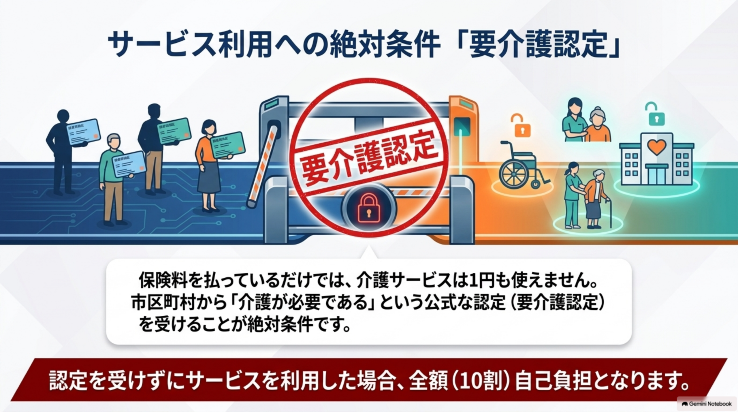 支給限度額と高額介護サービス費の考え方