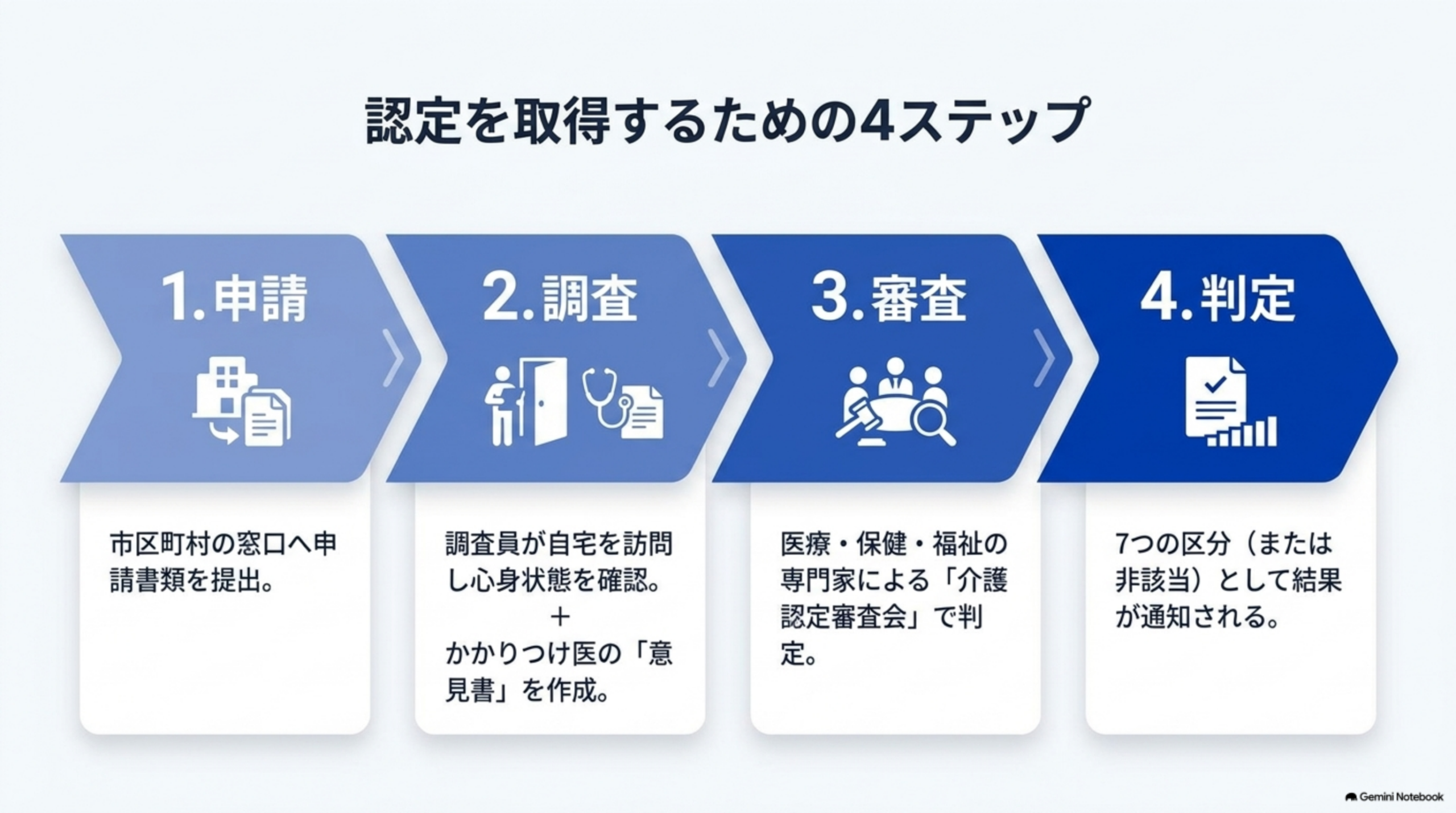 FP3級で押さえる公的介護保険の重要ポイント