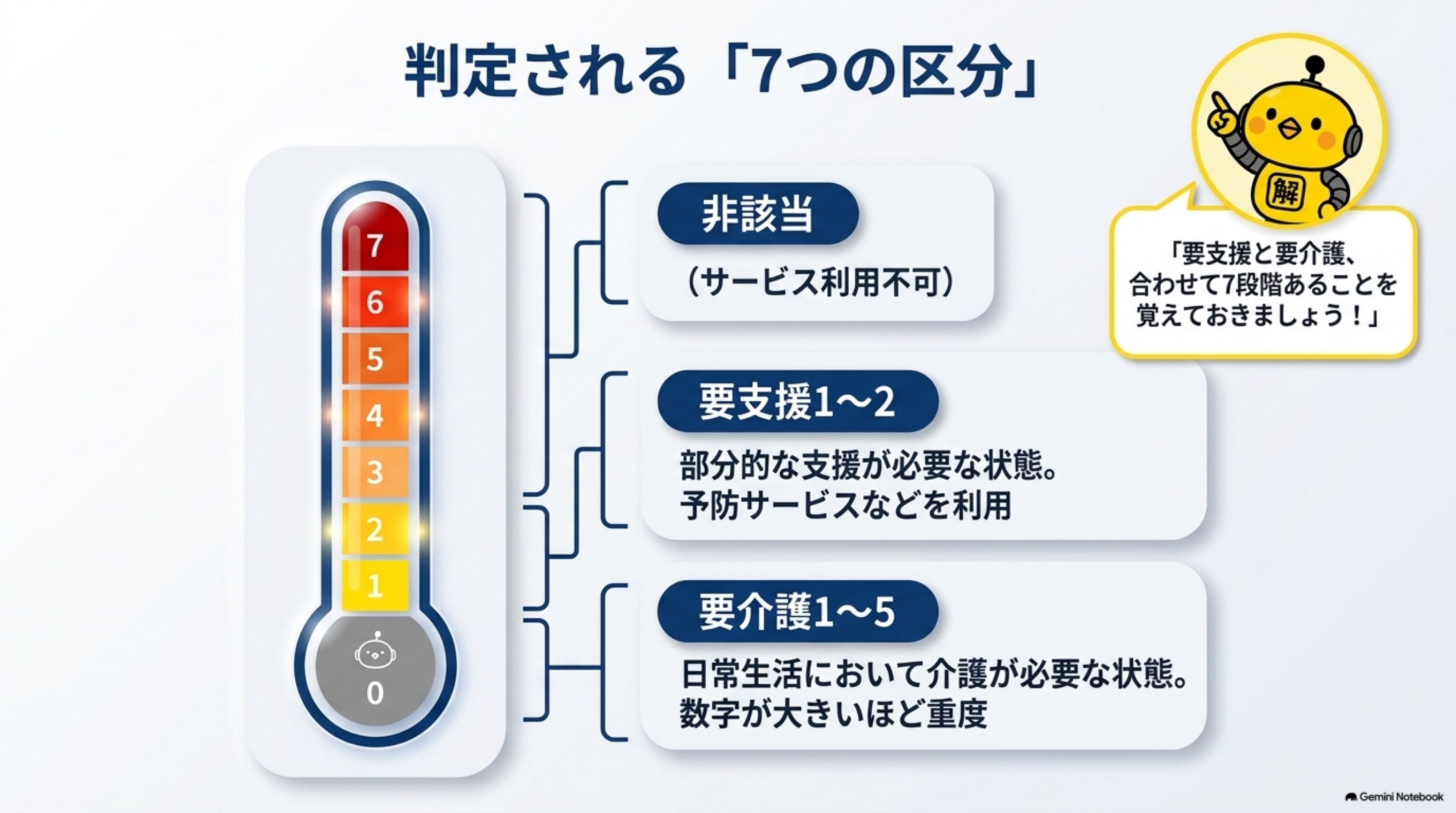 DAY5のまとめと総復習