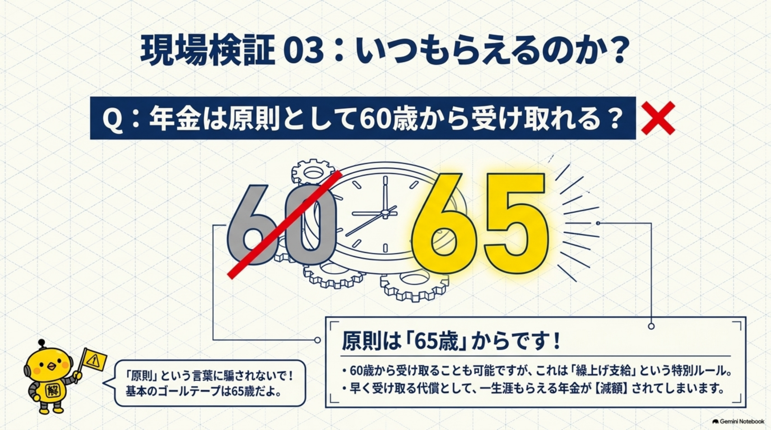 国民年金の免除・納付猶予・学生納付特例の考え方