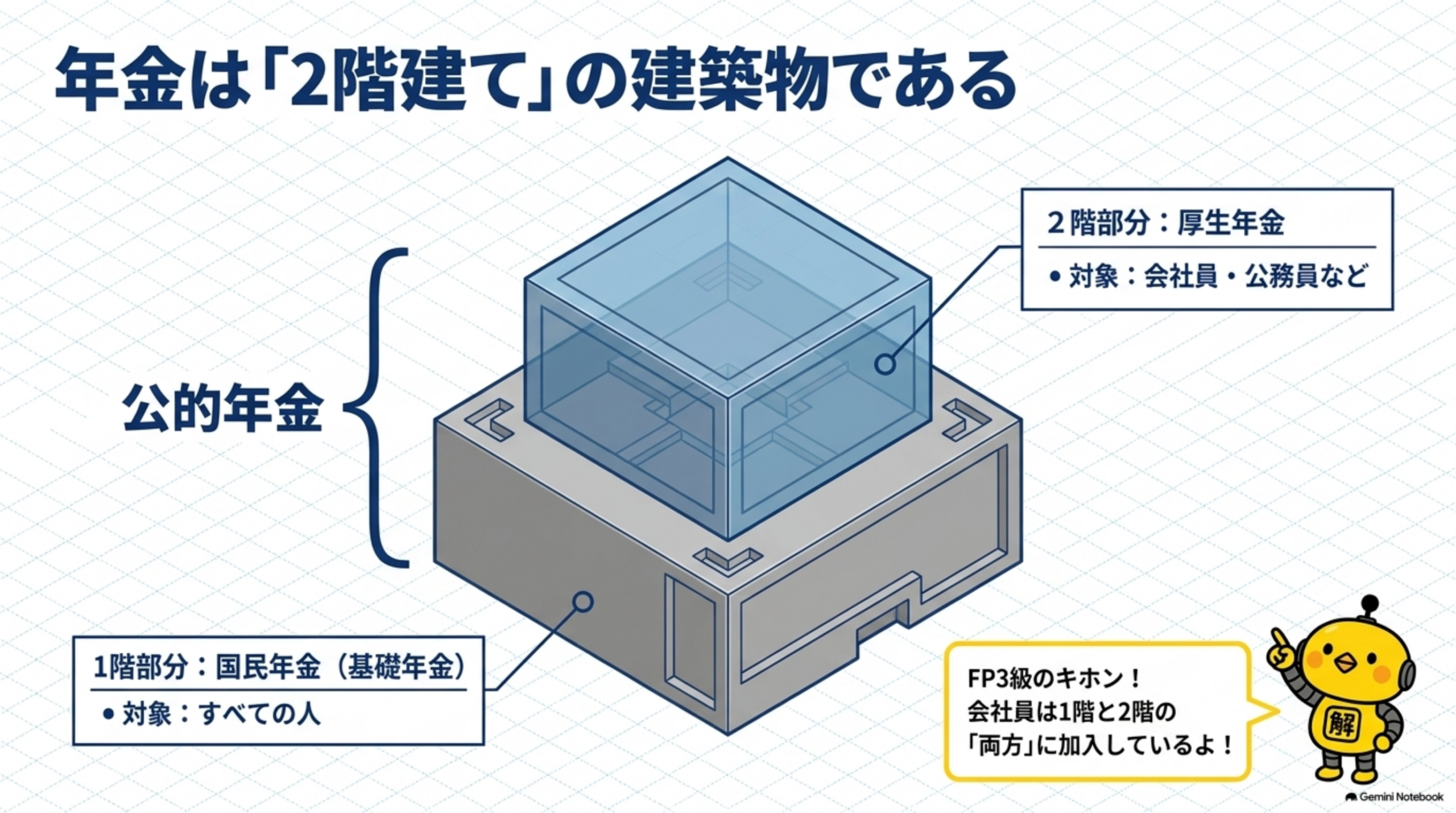 公的年金が老後・障害・死亡を支える仕組み