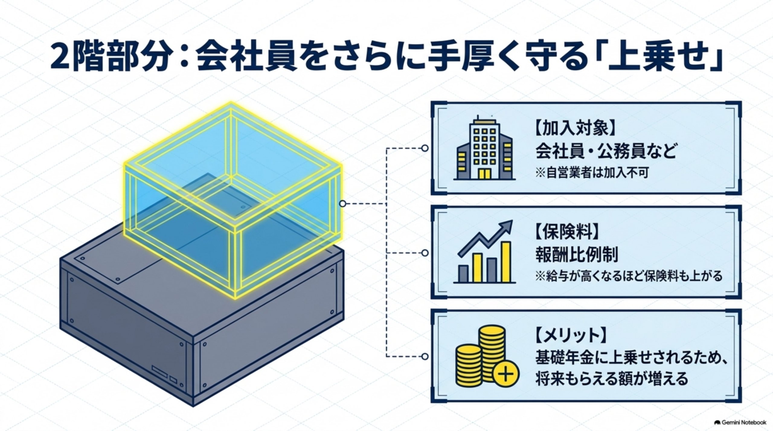 国民年金の第1号・第2号・第3号被保険者の違い