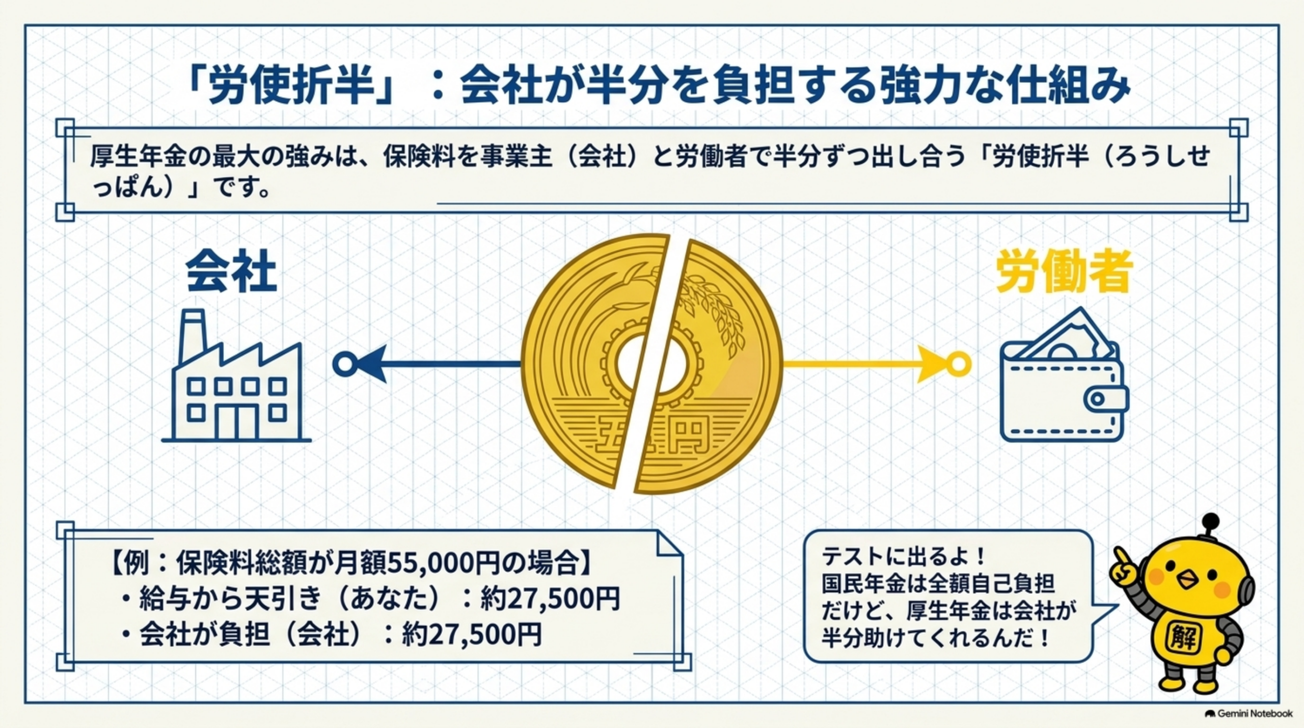 国民年金の加入対象と保険料の基本