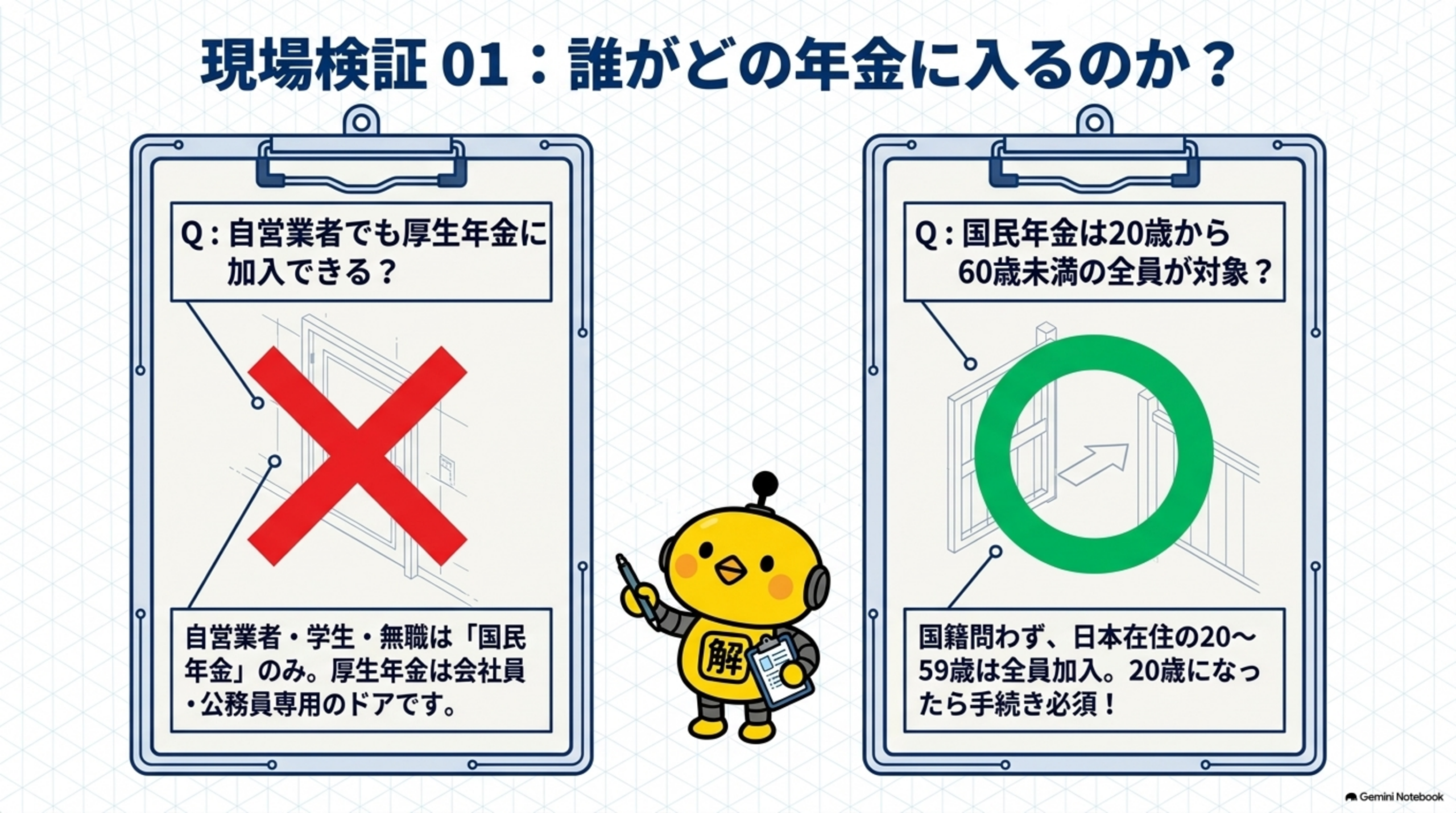 年金の受給資格期間と原則65歳からの受給開始