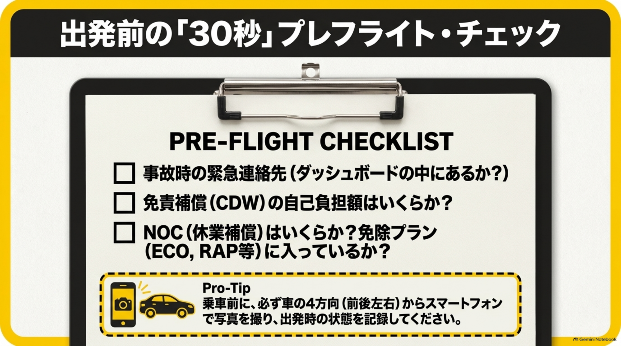 出発前の30秒プレフライト・チェックという見出しの下、クリップボードに挟まれたPRE-FLIGHT CHECKLISTとして、事故時の緊急連絡先(ダッシュボードの中にあるか?)、免責補償(CDW)の自己負担額はいくらか?、NOC(休業補償)はいくらか?免除プラン(ECO,RAP等)に入っているか?という3項目のチェックリスト、下部にPro-Tipとして『乗車前に、必ず車の4方向(前後左右)からスマートフォンで写真を撮り、出発時の状態を記録してください』という説明