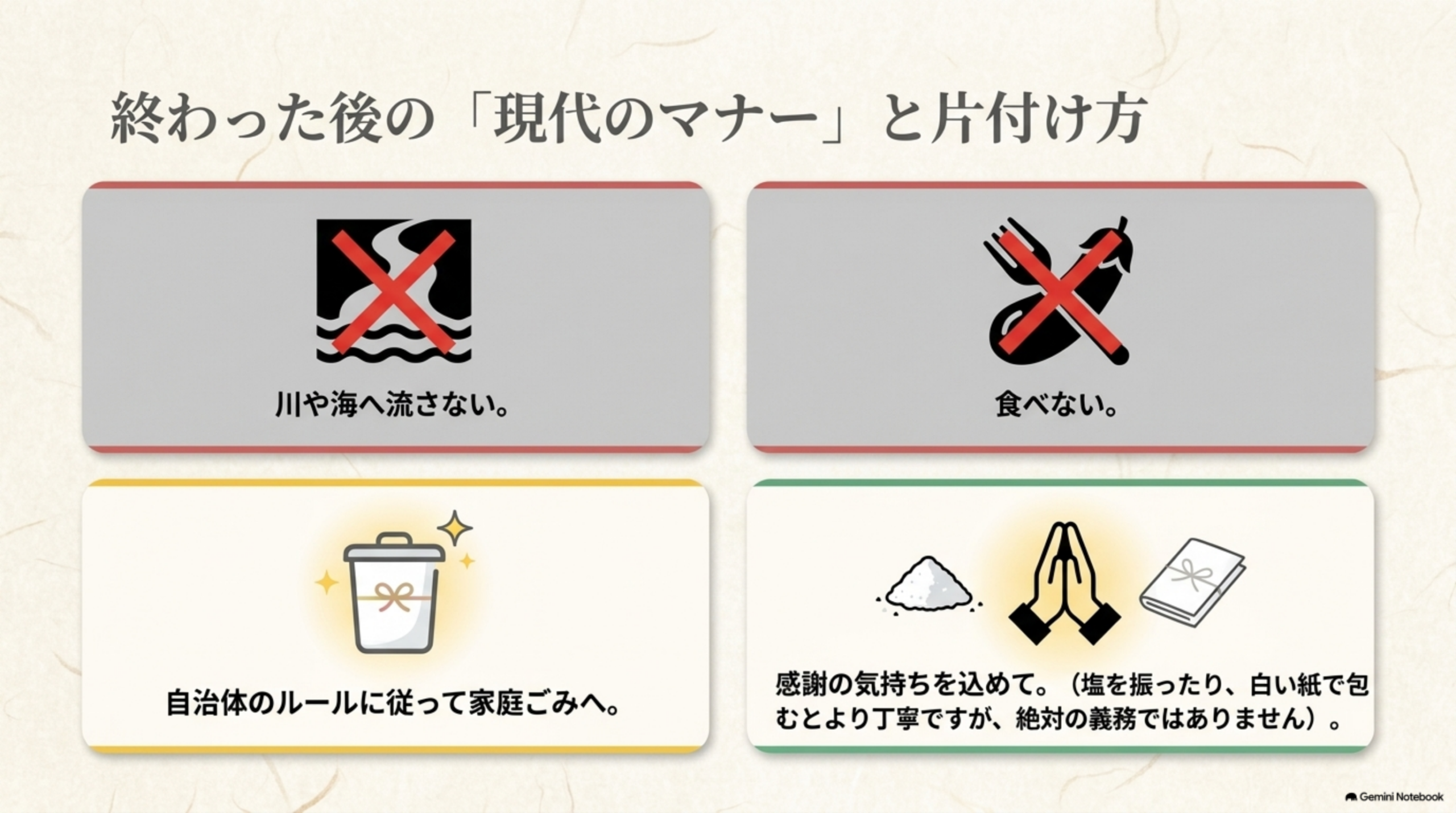 終わった後の現代のマナーと片付け方。川や海へ流さない、食べない、自治体のルールに従って家庭ごみへ、感謝の気持ちを込めて（塩を振ったり白い紙で包むとより丁寧だが絶対の義務ではない）