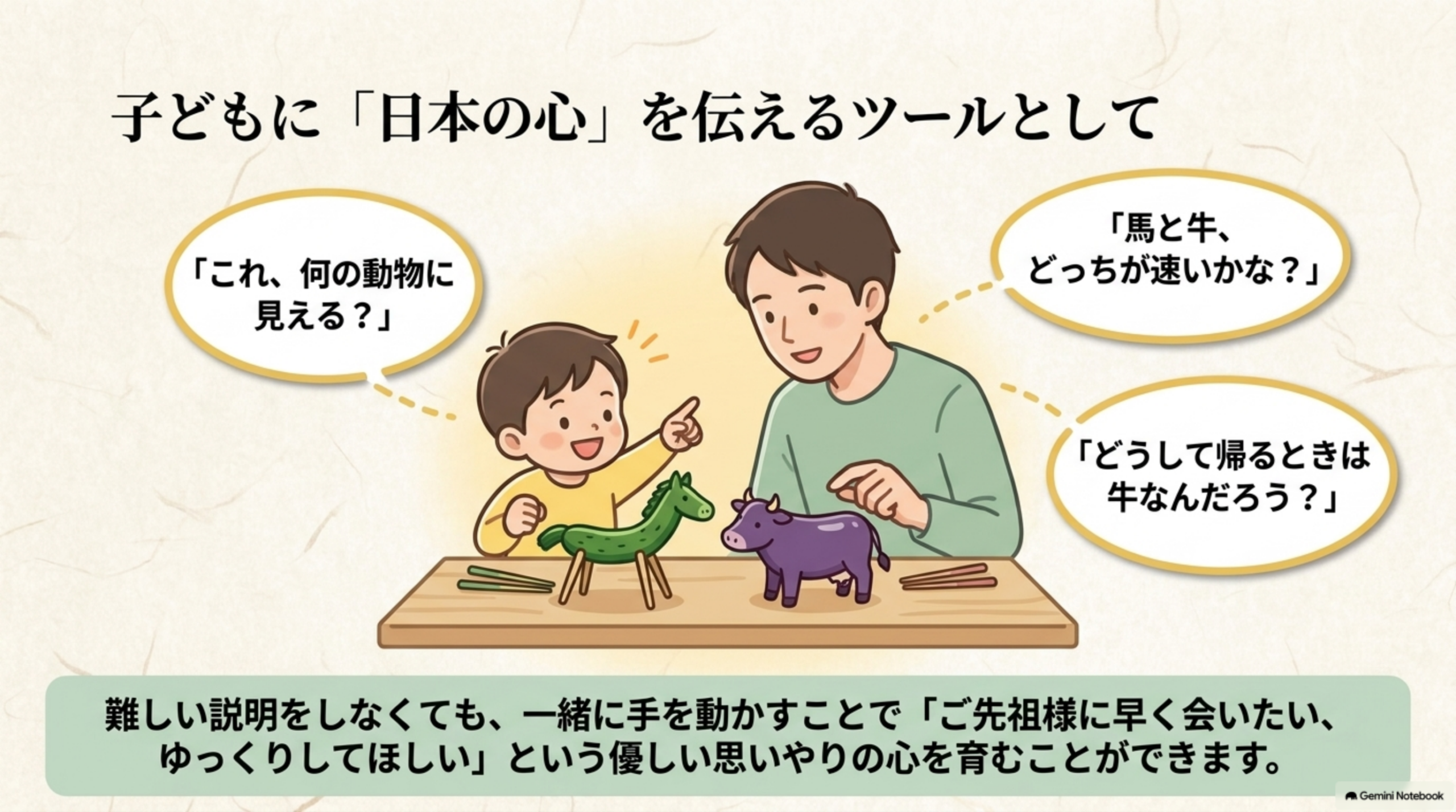子どもに日本の心を伝えるツールとして。これ、何の動物に見える？馬と牛どっちが速いかな？どうして帰るときは牛なんだろう？難しい説明をしなくても一緒に手を動かすことで思いやりの心を育める