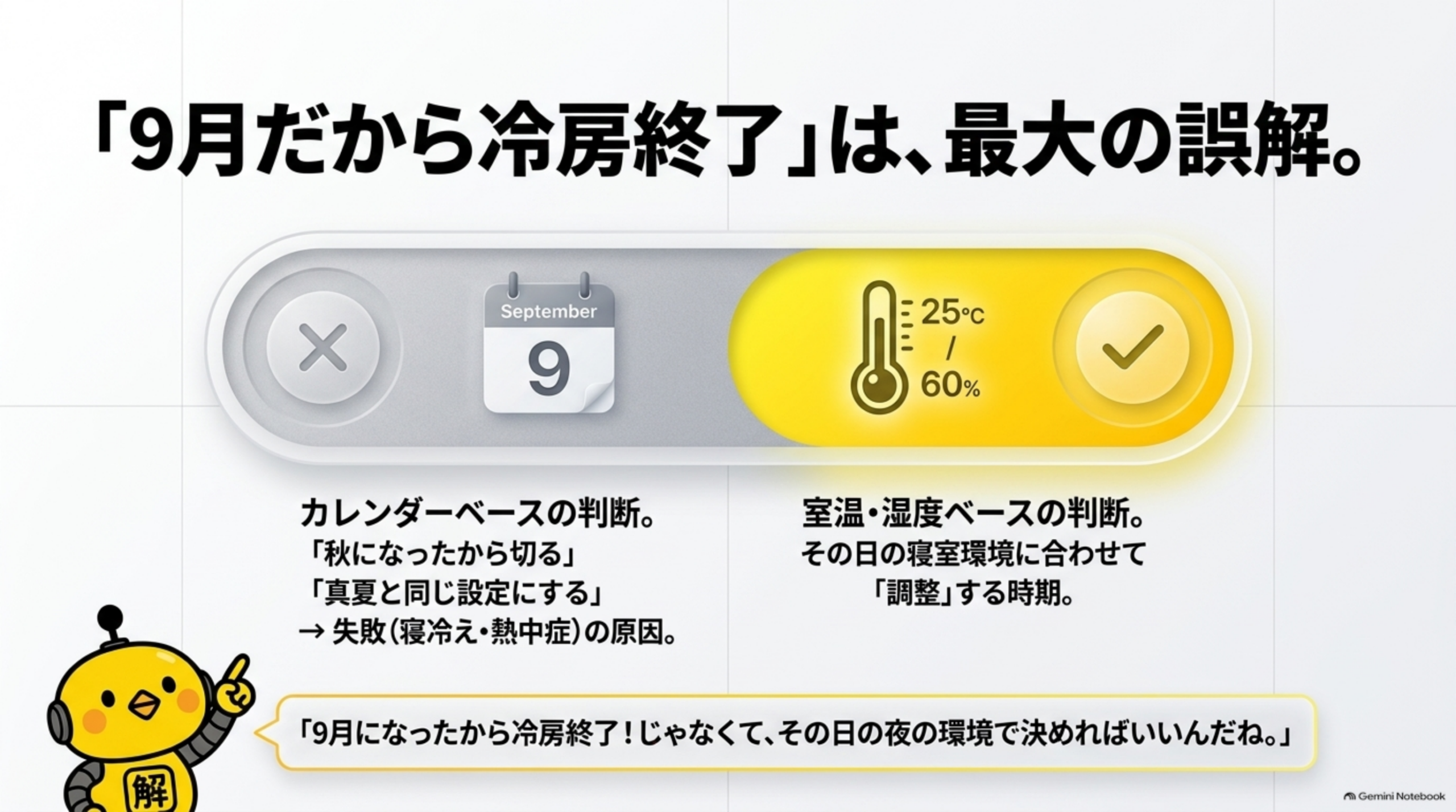 「9月だから冷房終了」は、最大の誤解。という見出しの下、左に灰色でカレンダーベースの判断(9月のカレンダーアイコン、『秋になったから切る』『真夏と同じ設定にする』→失敗(寝冷え・熱中症)の原因)、右に黄色で室温・湿度ベースの判断(温度計25℃/60%のアイコン、その日の寝室環境に合わせて調整する時期)というトグル風の対比図解。カイピヨくんの『9月になったから冷房終了！じゃなくて、その日の夜の環境で決めればいいんだね。』という吹き出し