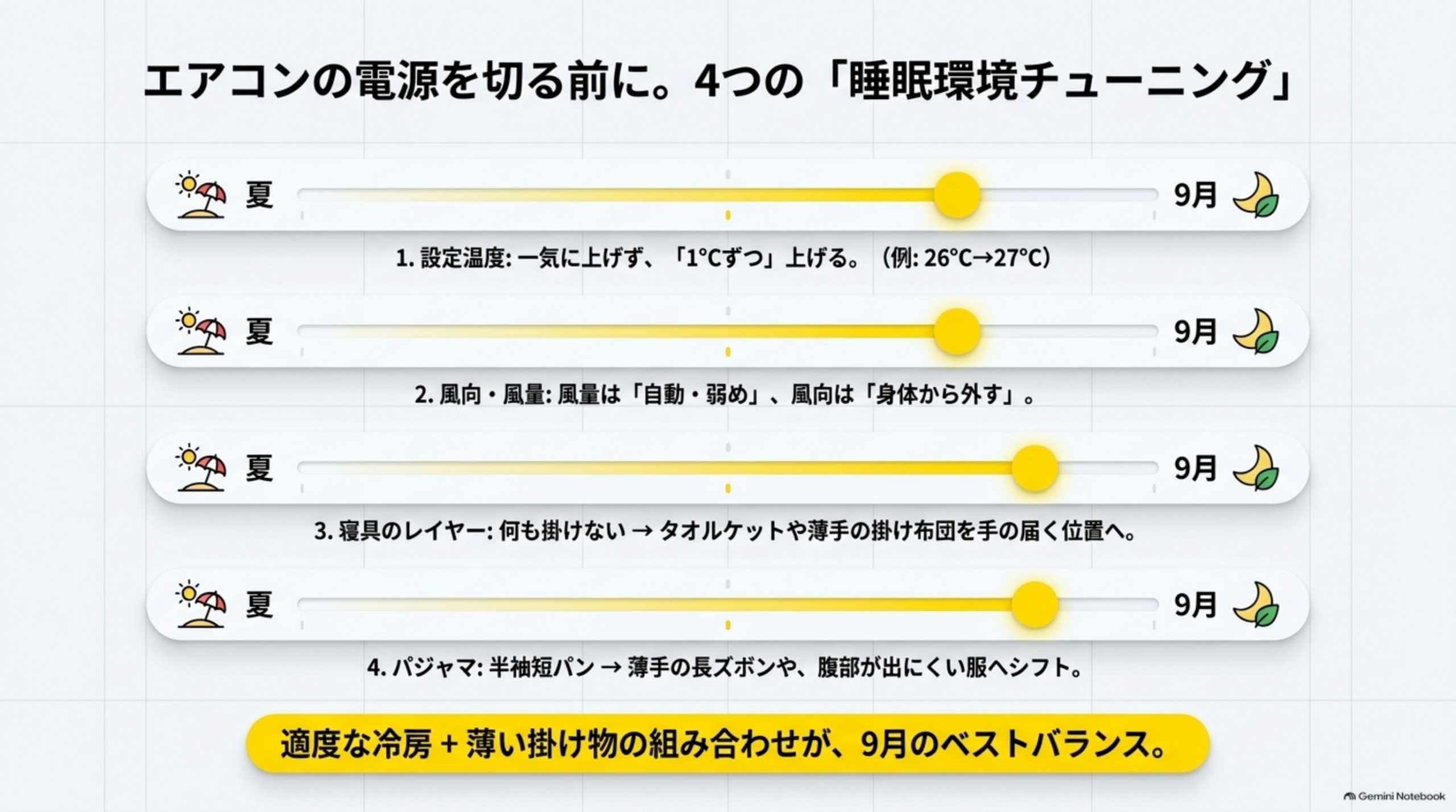 エアコンの電源を切る前に。4つの「睡眠環境チューニング」という見出しの下、夏から9月へ向かうスライダーのイラストが4本並び、1.設定温度:一気に上げず、「1℃ずつ」上げる。(例:26℃→27℃)、2.風向・風量:風量は「自動・弱め」、風向は「身体から外す」。、3.寝具のレイヤー:何も掛けない→タオルケットや薄手の掛け布団を手の届く位置へ。、4.パジャマ:半袖短パン→薄手の長ズボンや、腹部が出にくい服へシフト。という4項目。下部に『適度な冷房+薄い掛け物の組み合わせが、9月のベストバランス。』という説明