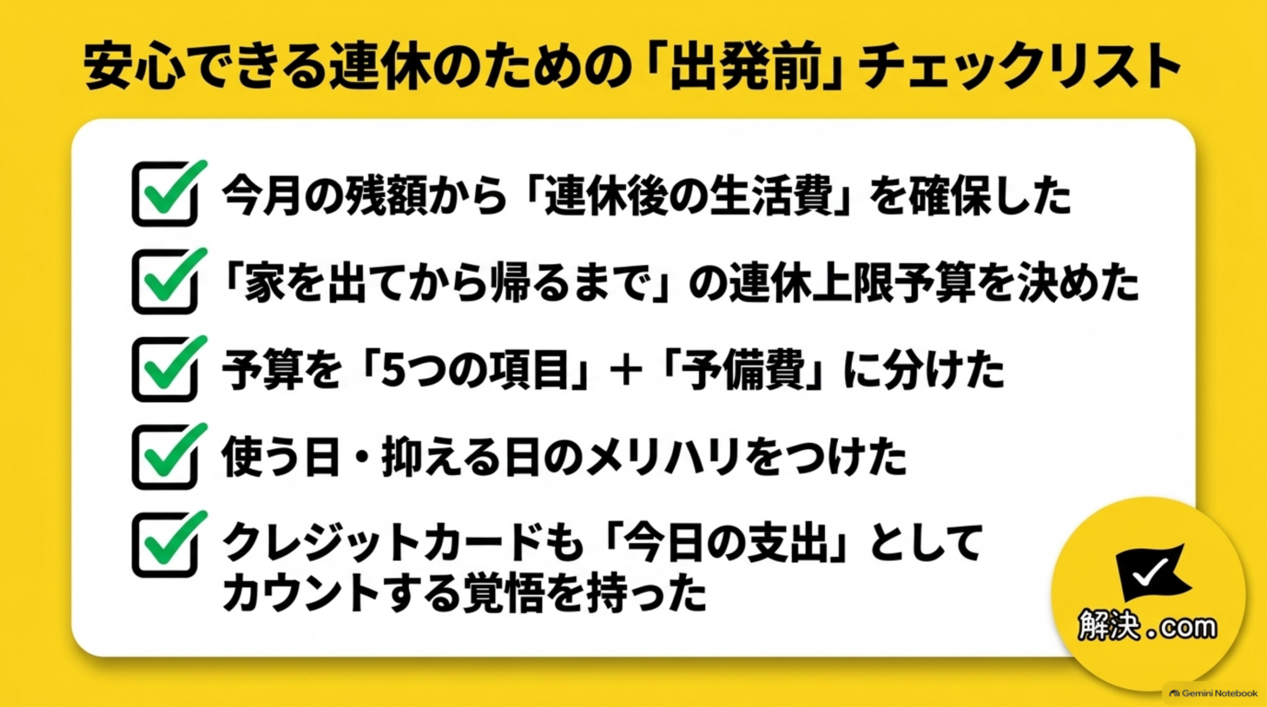 安心できる連休のための出発前チェックリストという見出しの下、緑のチェックマーク付きで、今月の残額から連休後の生活費を確保した／家を出てから帰るまでの連休上限予算を決めた／予算を5つの項目+予備費に分けた／使う日・抑える日のメリハリをつけた／クレジットカードも今日の支出としてカウントする覚悟を持った、という5項目のチェックリストと解決.comのロゴ