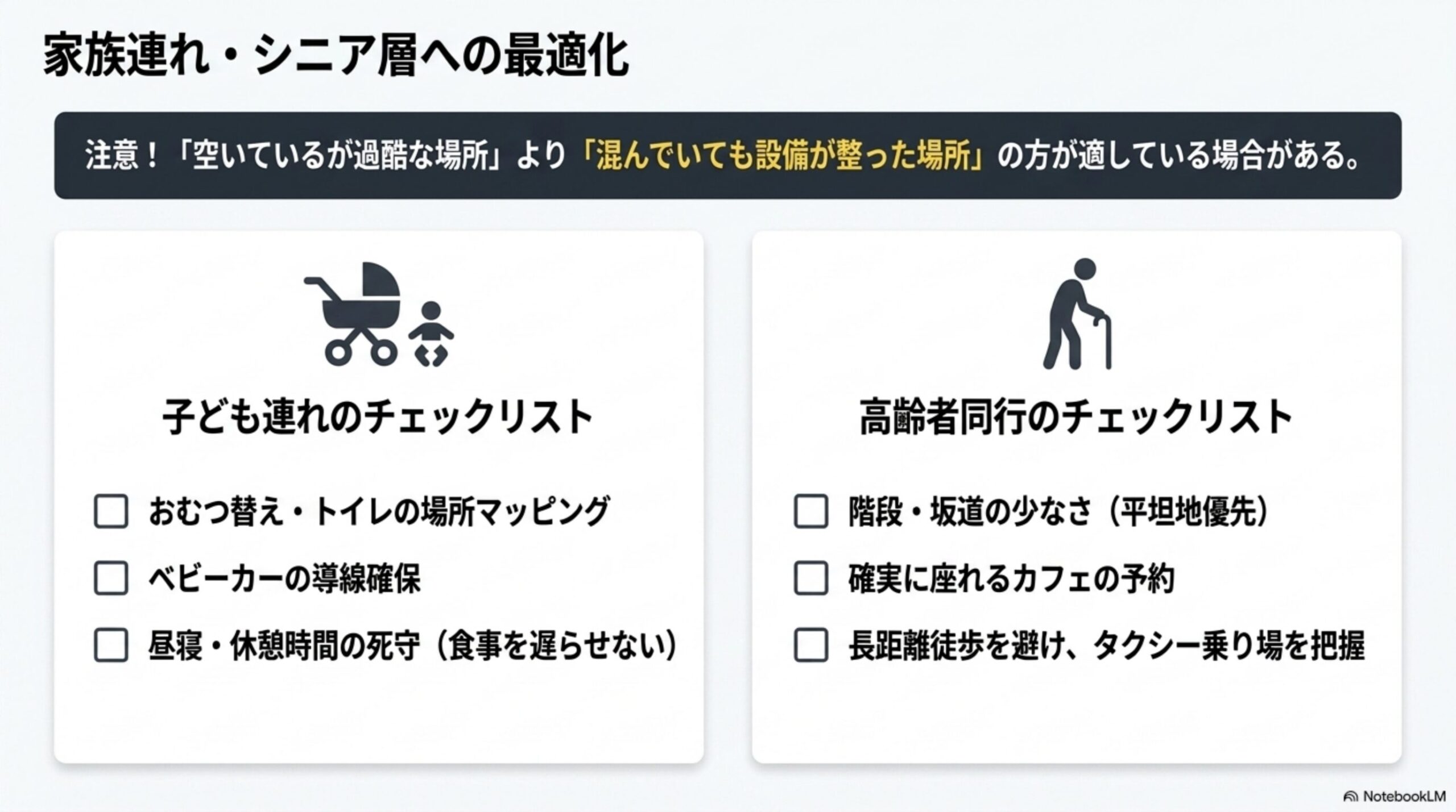 家族連れ・シニア層への最適化という見出しと、注意！「空いているが過酷な場所」より「混んでいても設備が整った場所」の方が適している場合があるという警告、子ども連れのチェックリスト(おむつ替え・トイレの場所マッピング、ベビーカーの導線確保、昼寝・休憩時間の死守)と高齢者同行のチェックリスト(階段・坂道の少なさ、確実に座れるカフェの予約、長距離徒歩を避けタクシー乗り場を把握)という2列の図解