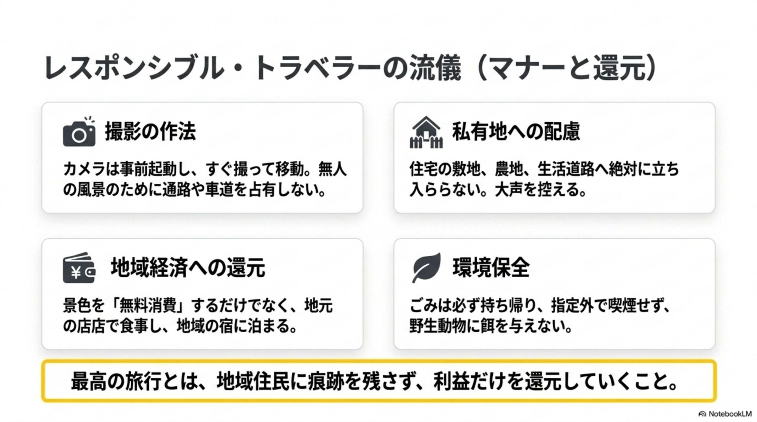 レスポンシブル・トラベラーの流儀（マナーと還元）という見出しと、撮影の作法（カメラは事前起動し、すぐ撮って移動。無人の風景のために通路や車道を占有しない）、私有地への配慮（住宅の敷地、農地、生活道路へ絶対に立ち入らない、大声を控える）、地域経済への還元（景色を「無料消費」するだけでなく、地元の店で食事し、地域の宿に泊まる）、環境保全（ごみは必ず持ち帰り、指定外で喫煙せず、野生動物に餌を与えない）という4項目の図解、最高の旅行とは、地域住民に痕跡を残さず、利益だけを還元していくことという結論付き