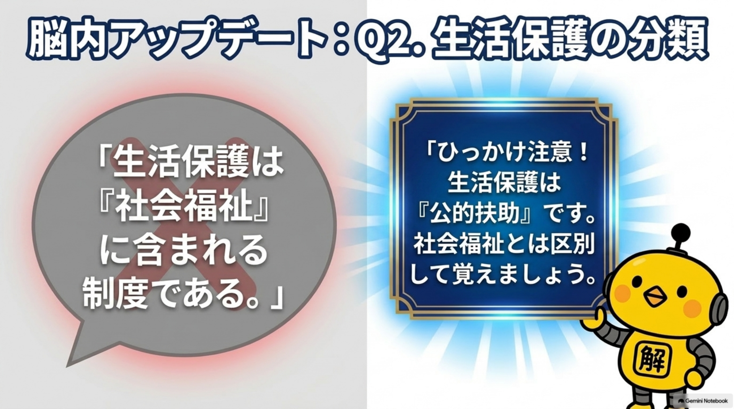 生活保護は社会福祉ではなく公的扶助である