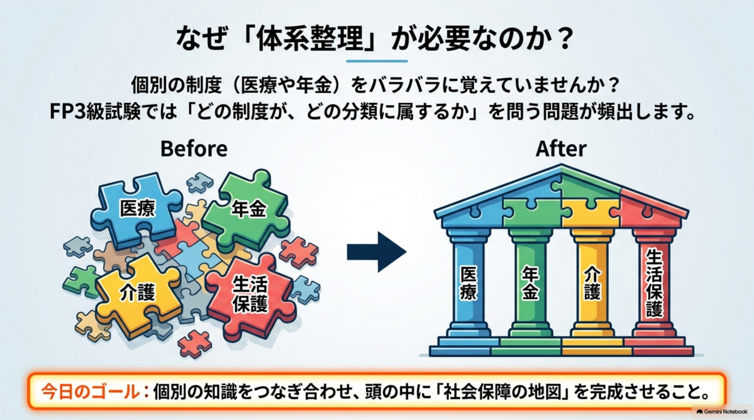 社会保障を体系整理する必要性と知識のつなぎ方
