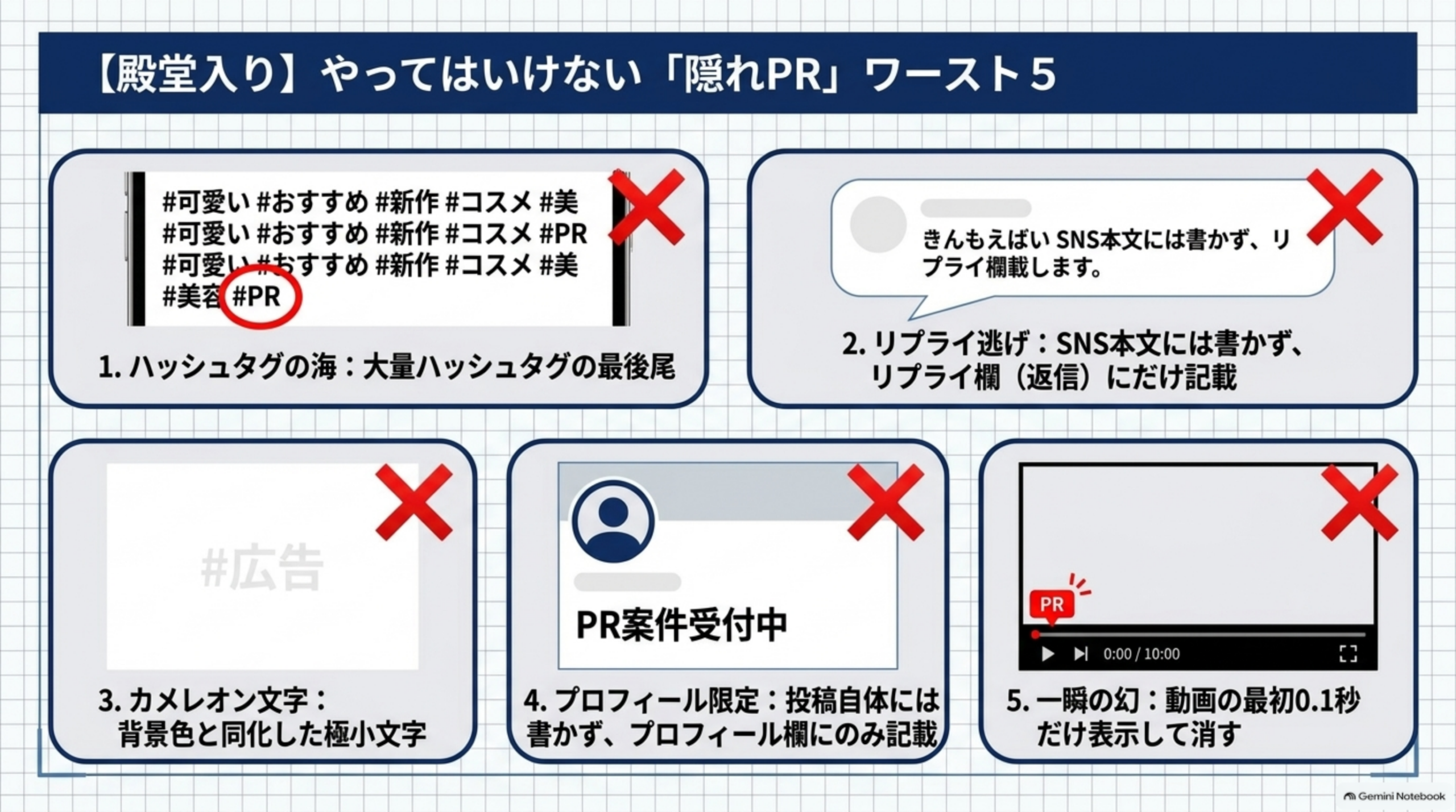 【殿堂入り】やってはいけない『隠れPR』ワースト5。1.ハッシュタグの海：大量ハッシュタグの最後尾。2.リプライ逃げ：SNS本文には書かず、リプライ欄（返信）にだけ記載。3.カメレオン文字：背景色と同化した極小文字。4.プロフィール限定：投稿自体には書かず、プロフィール欄にのみ記載。5.一瞬の幻：動画の最初0.1秒だけ表示して消す