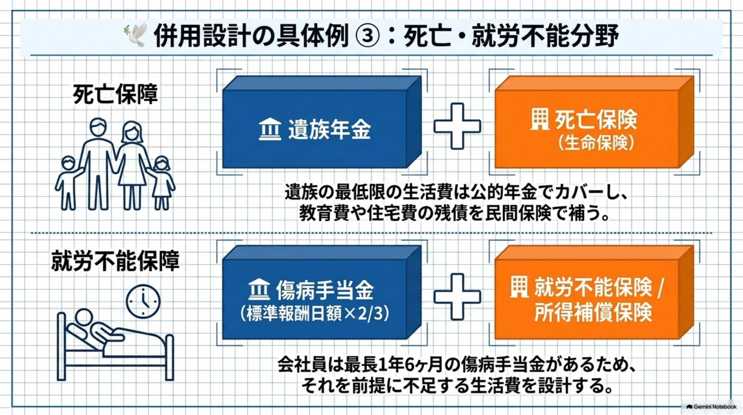 公的保険と民間保険の頻出論点まとめ