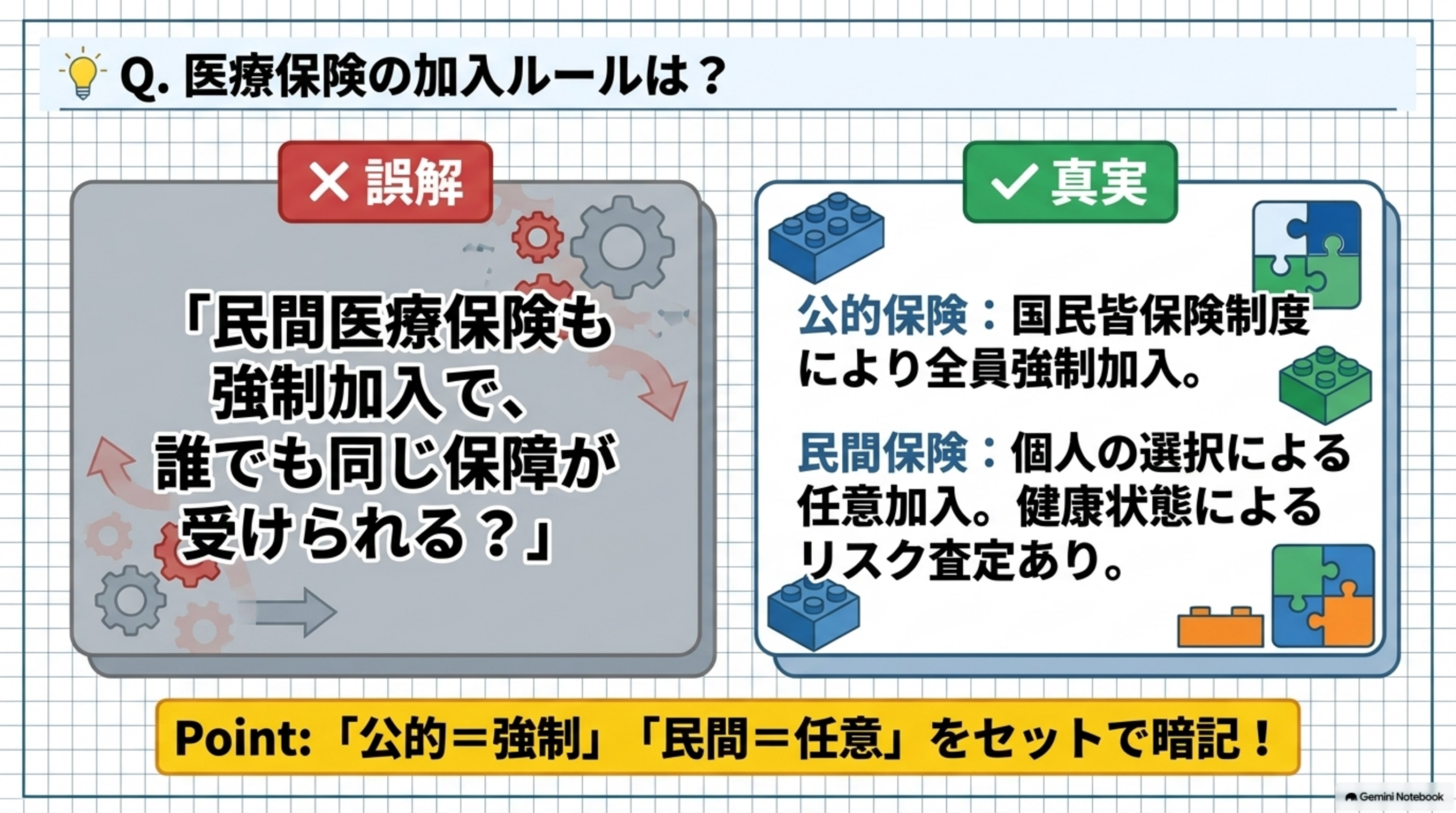 DAY13の最終まとめと覚え方