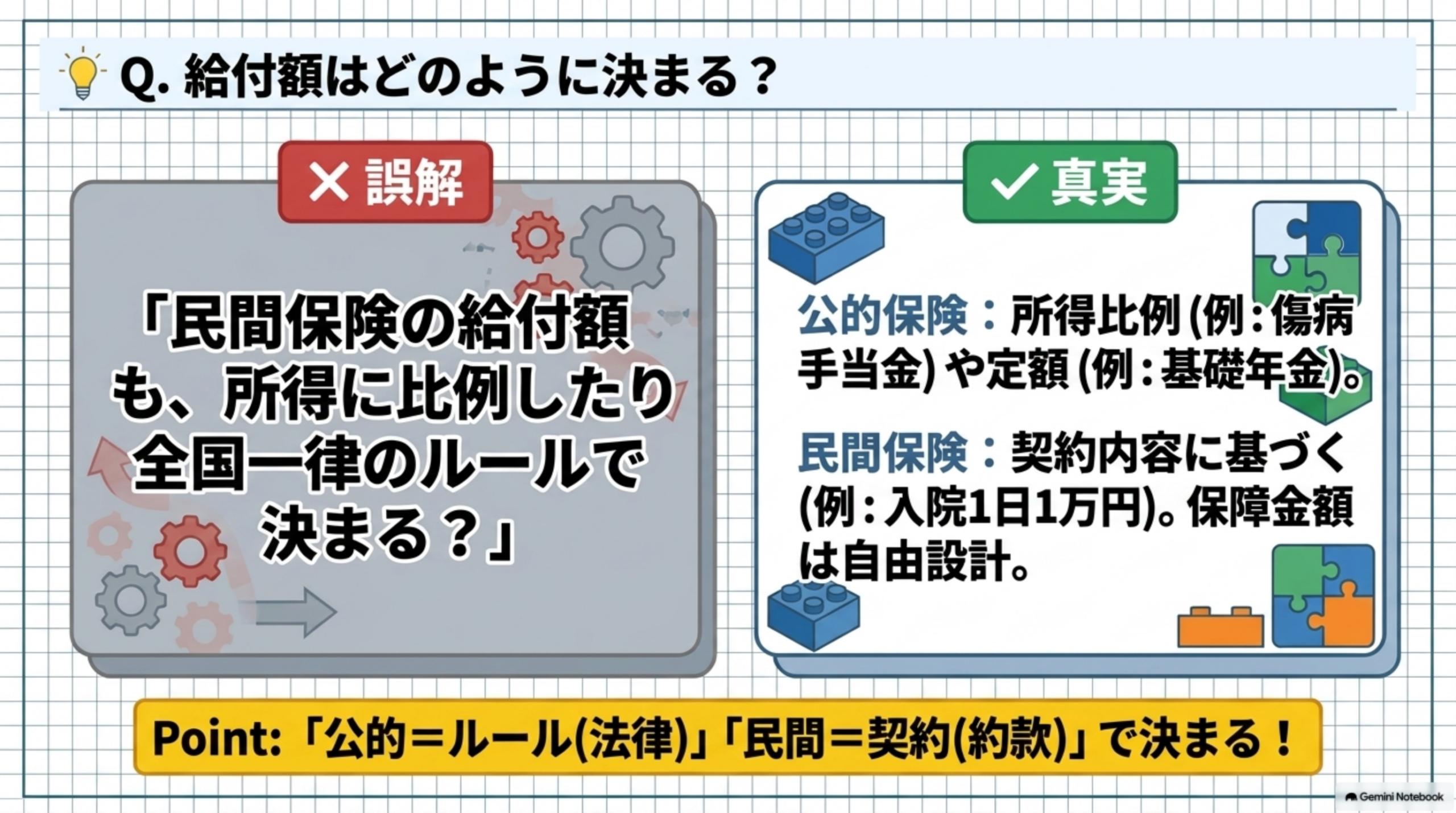 DAY14へのブリッジスライドとWeek2総復習予告