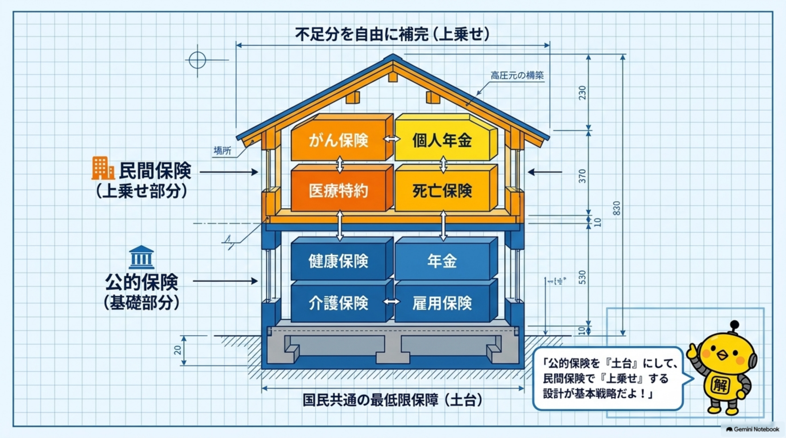 公的保険と民間保険の基礎比較ポイント