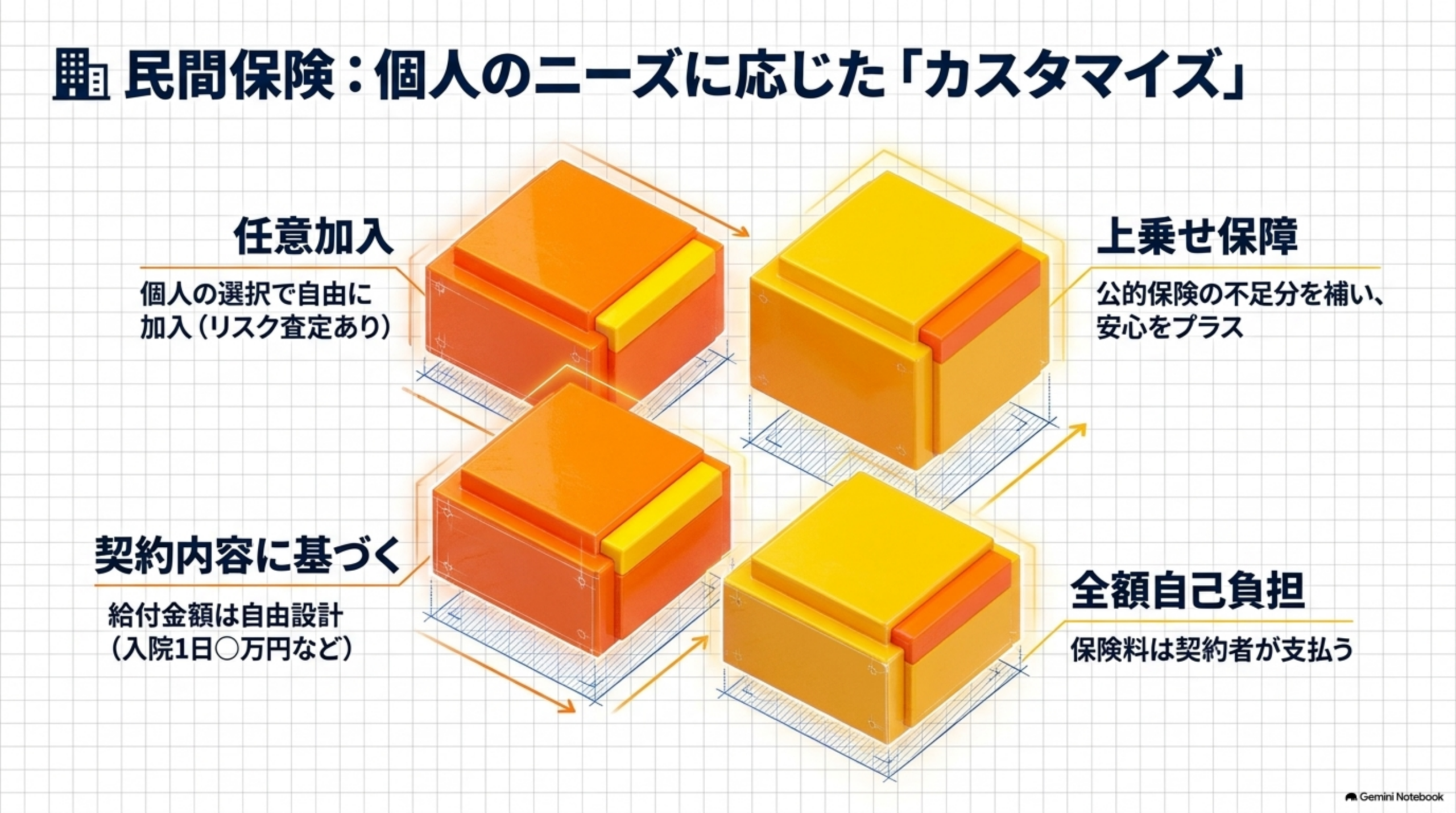 公的保険と民間保険の詳細比較表