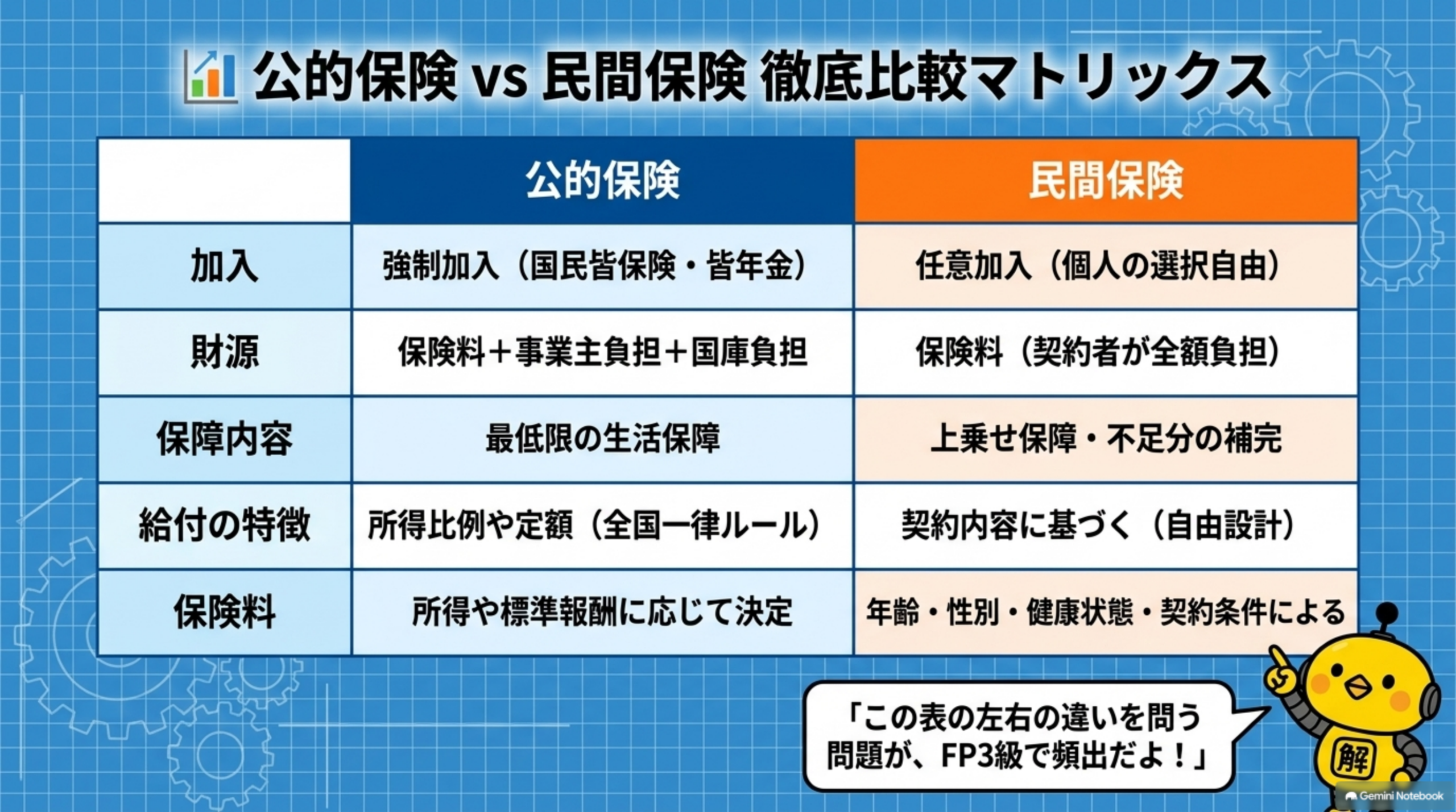 民間保険を考える前に確認したい保障の不足分