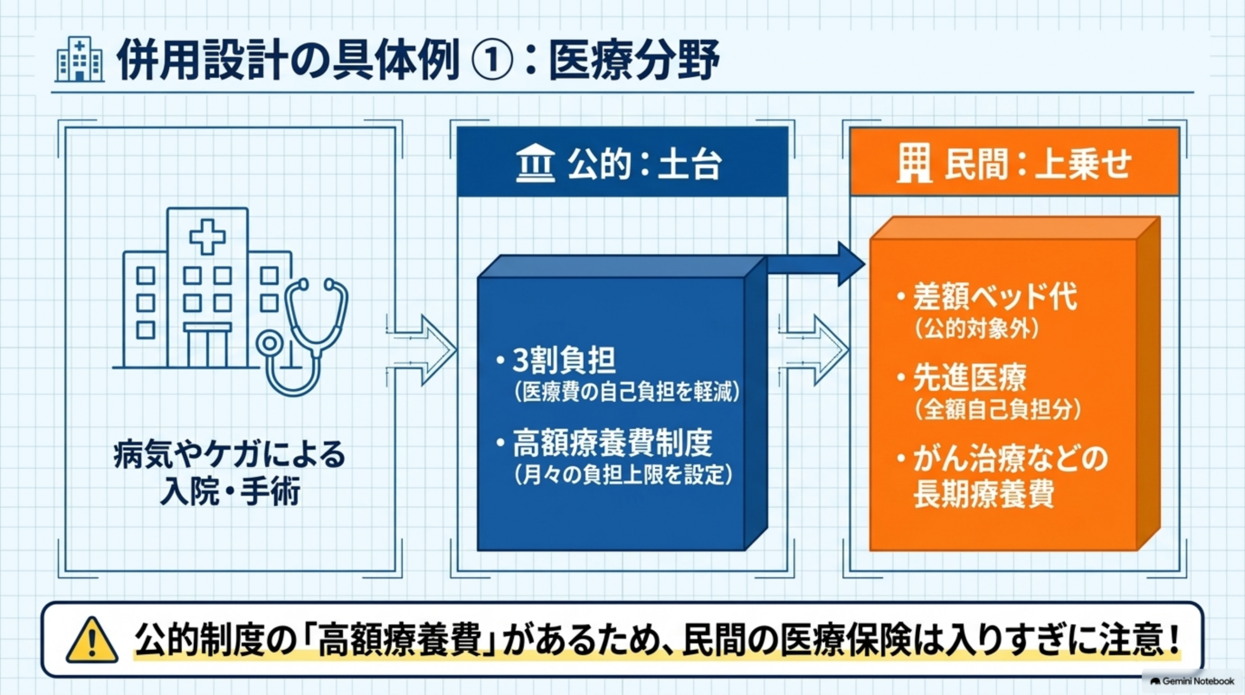 保険の入りすぎを防ぐチェックポイント