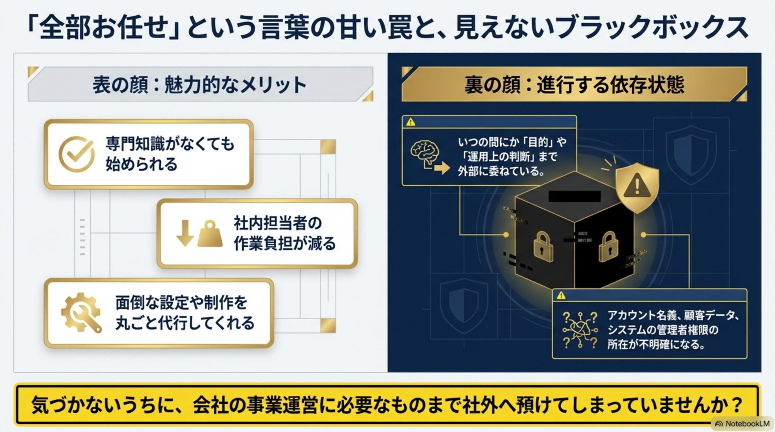 「全部お任せ」という言葉の甘い罠と、見えないブラックボックスという見出しと、表の顔：魅力的なメリット(専門知識がなくても始められる／社内担当者の作業負担が減る／面倒な設定や制作を丸ごと代行してくれる)と、裏の顔：進行する依存状態(いつの間にか目的や運用上の判断まで外部に委ねている／アカウント名義・顧客データ・システムの管理者権限の所在が不明確になる)を対比する図解、気づかないうちに会社の事業運営に必要なものまで社外へ預けてしまっていませんか、という注意書き