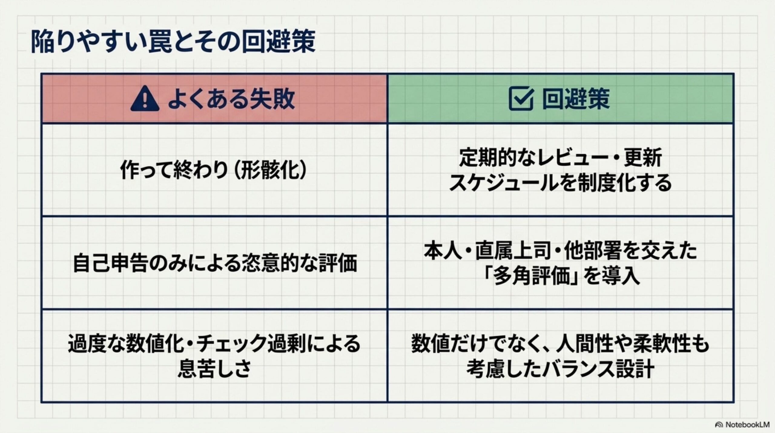 スキルマップ運用で注意すべき落とし穴
