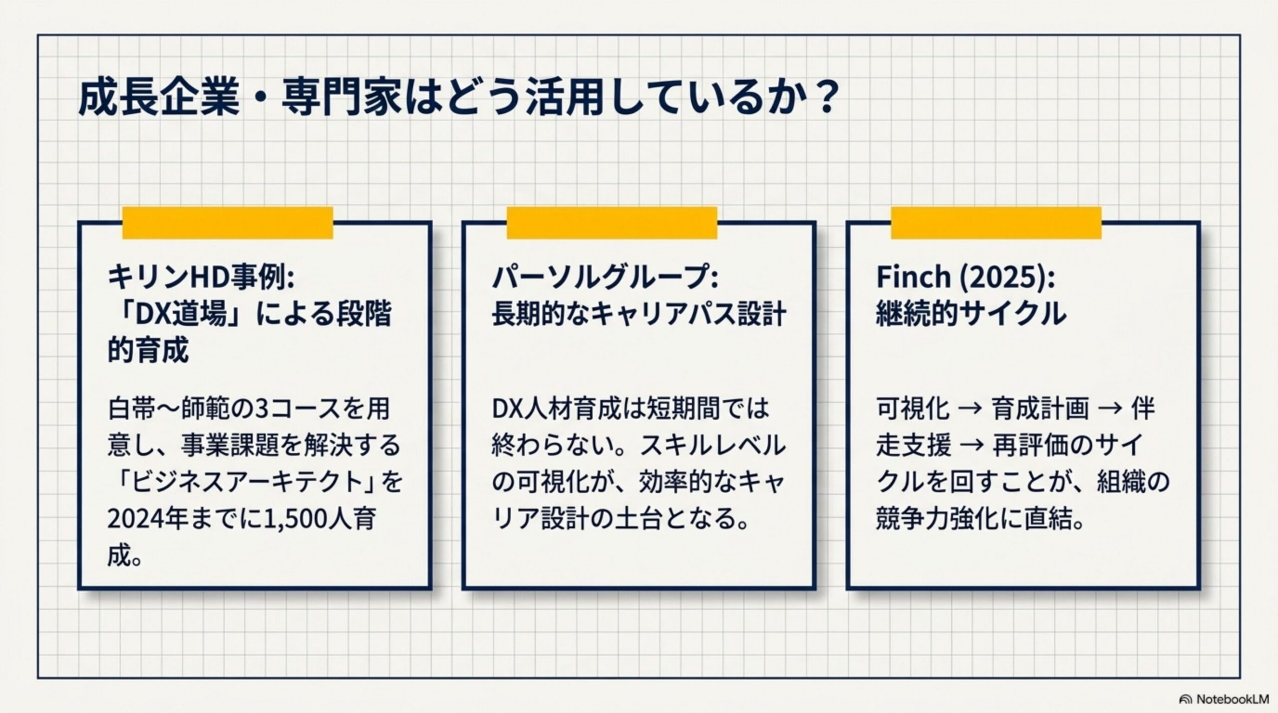 スキルマップ活用を裏づけるエビデンスと参考情報