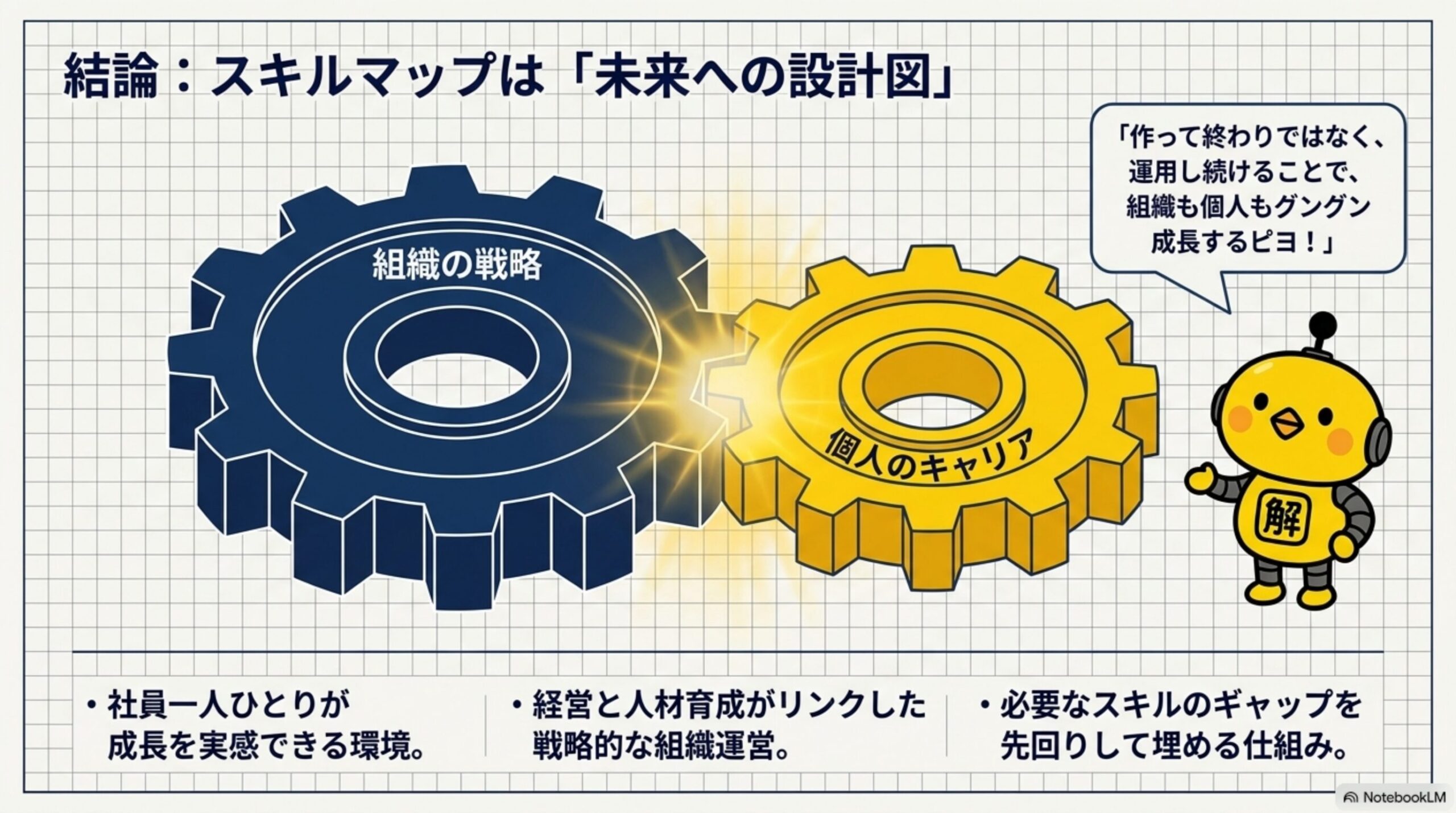 スキルマップとキャリア設計のまとめ