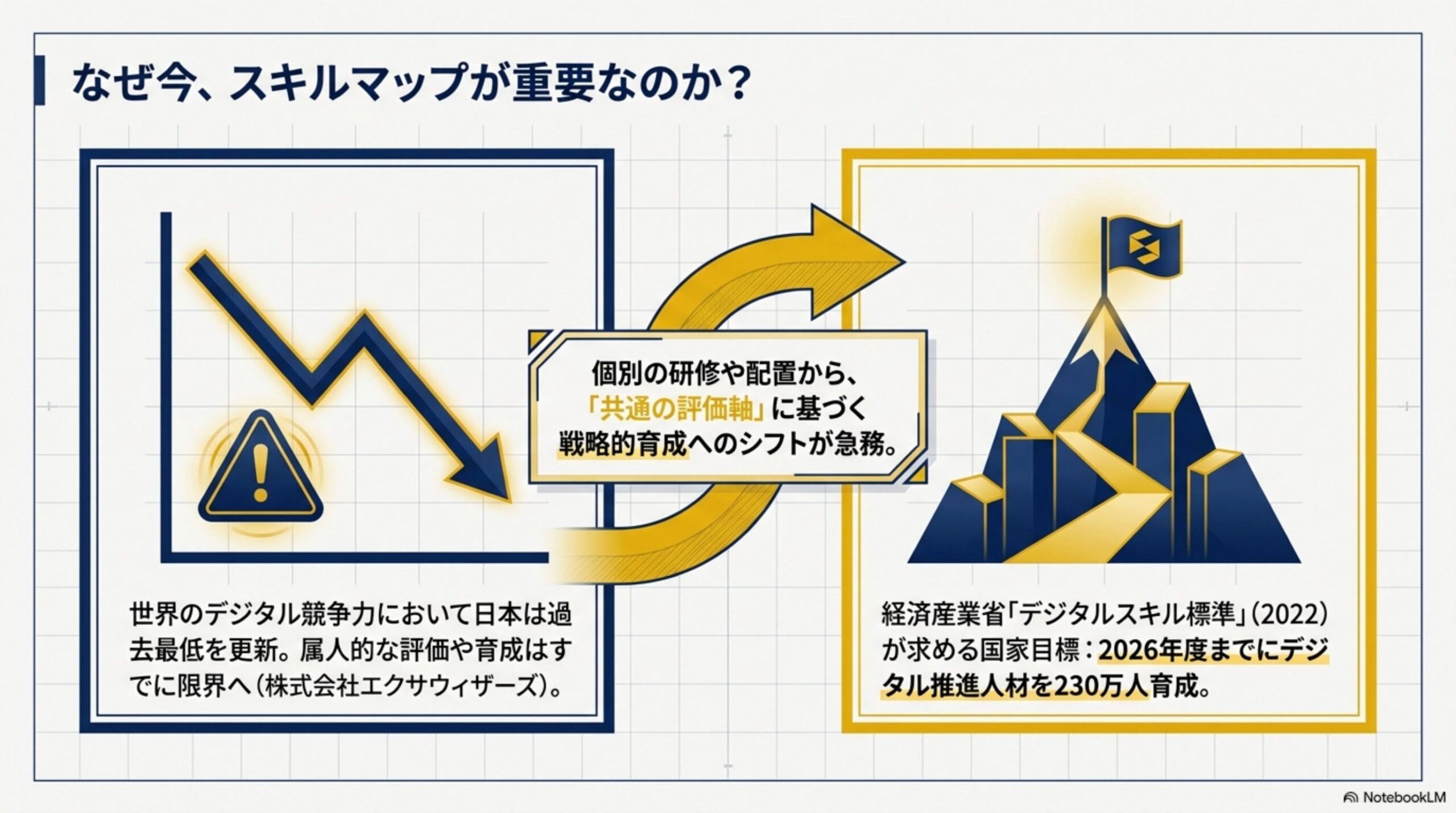 なぜ今スキルマップが重要なのかを整理した図