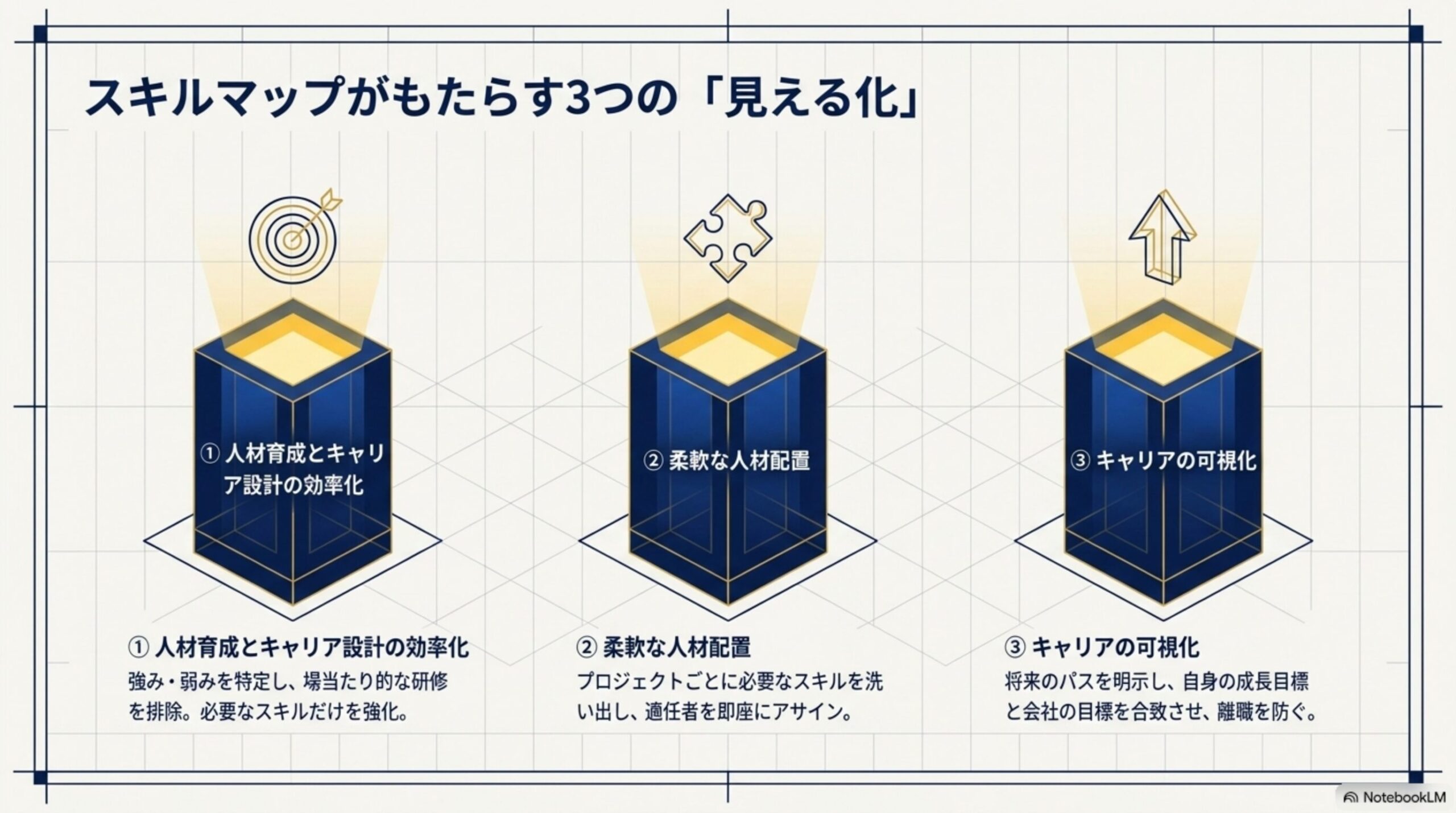 スキルマップで得られる主要なメリット