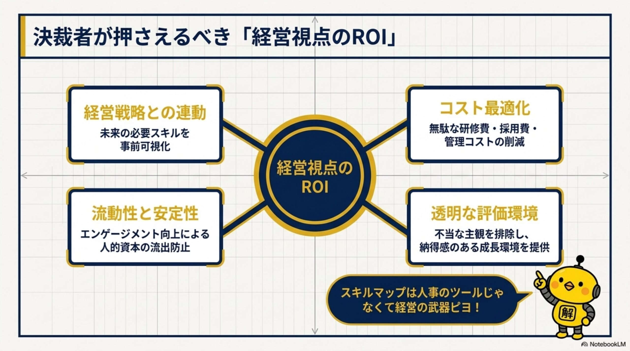スキルマップを視覚化して育成に活かすイメージ