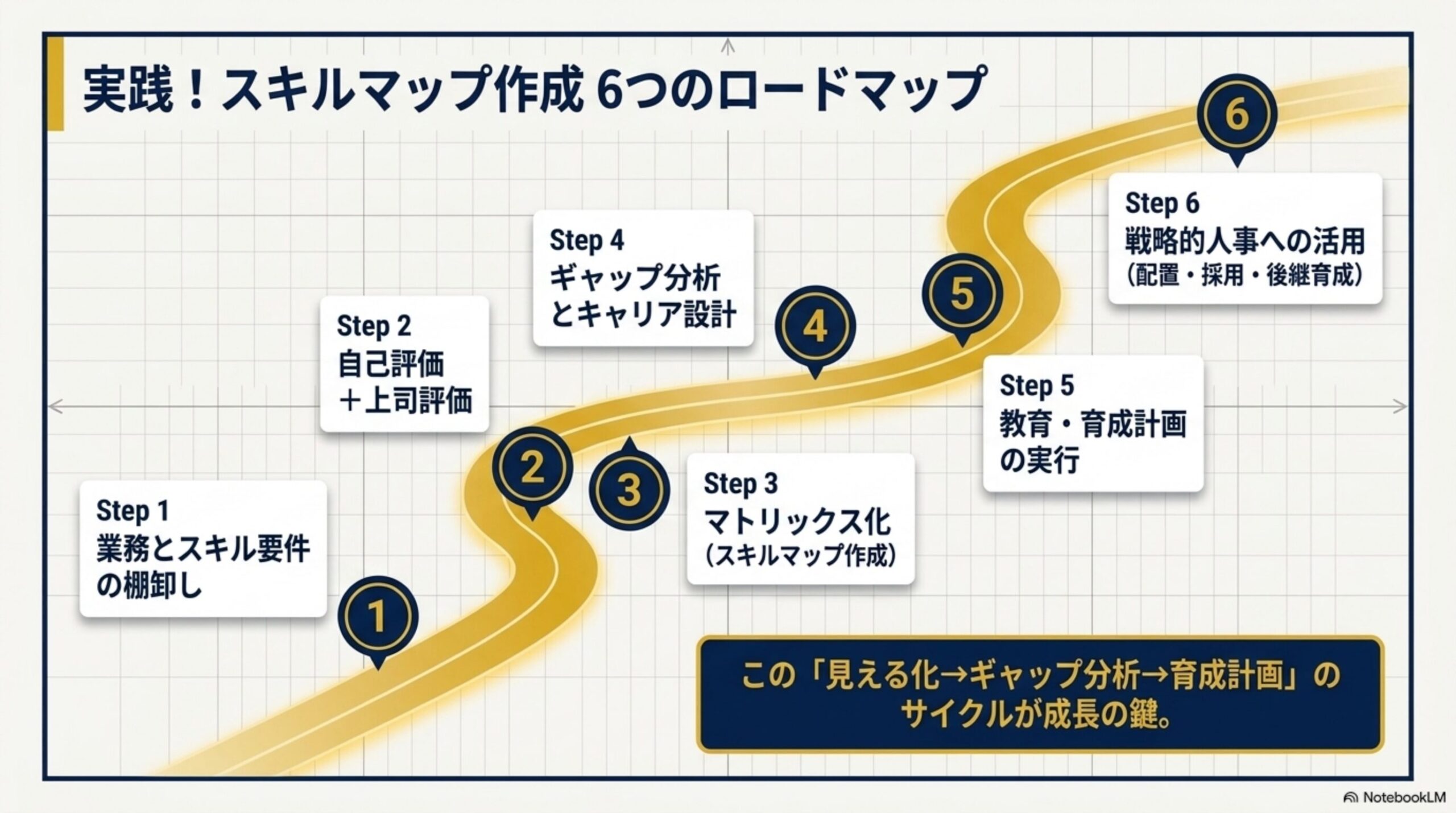スキルマップ作成の実践ロードマップ全体像