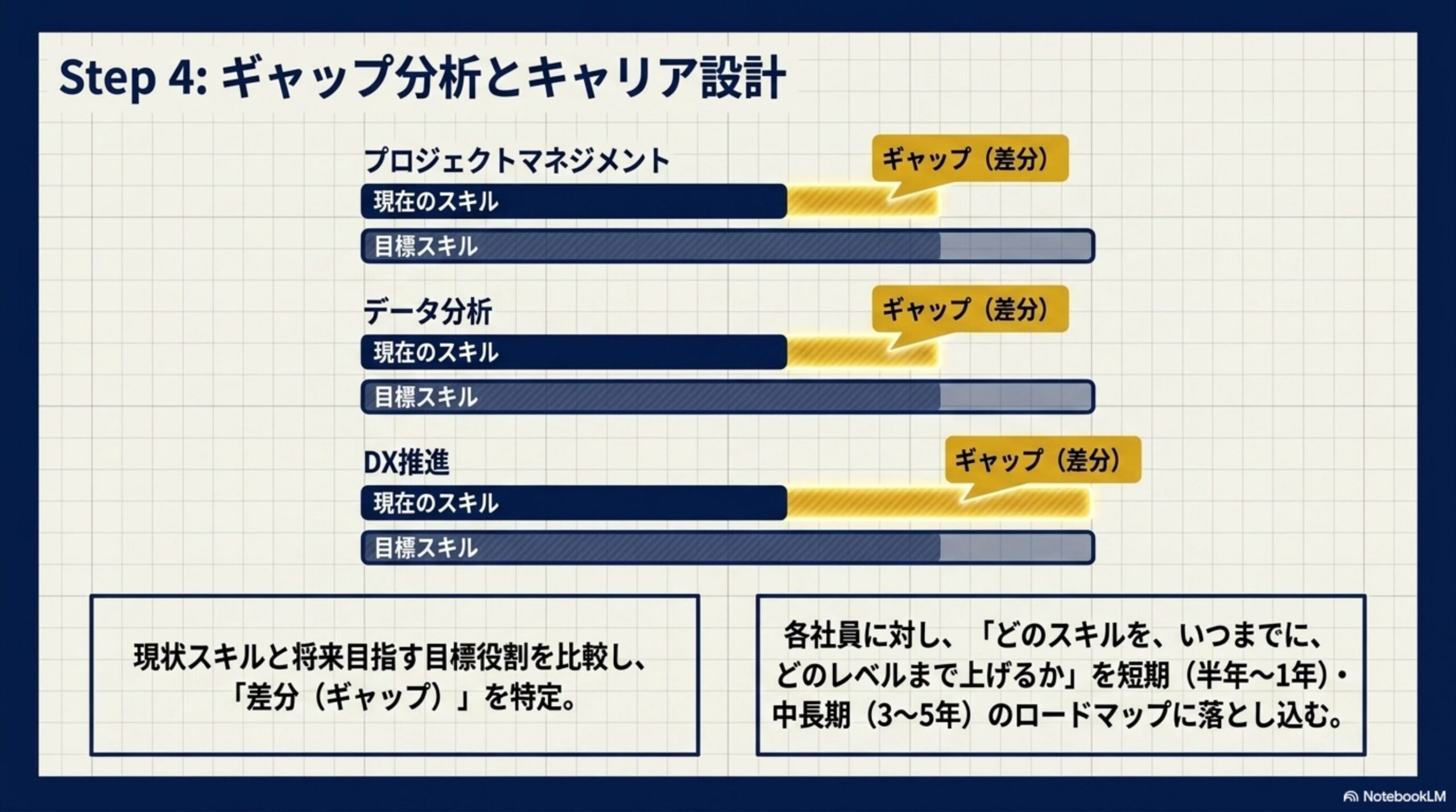 スキルギャップ分析に進む前の整理図