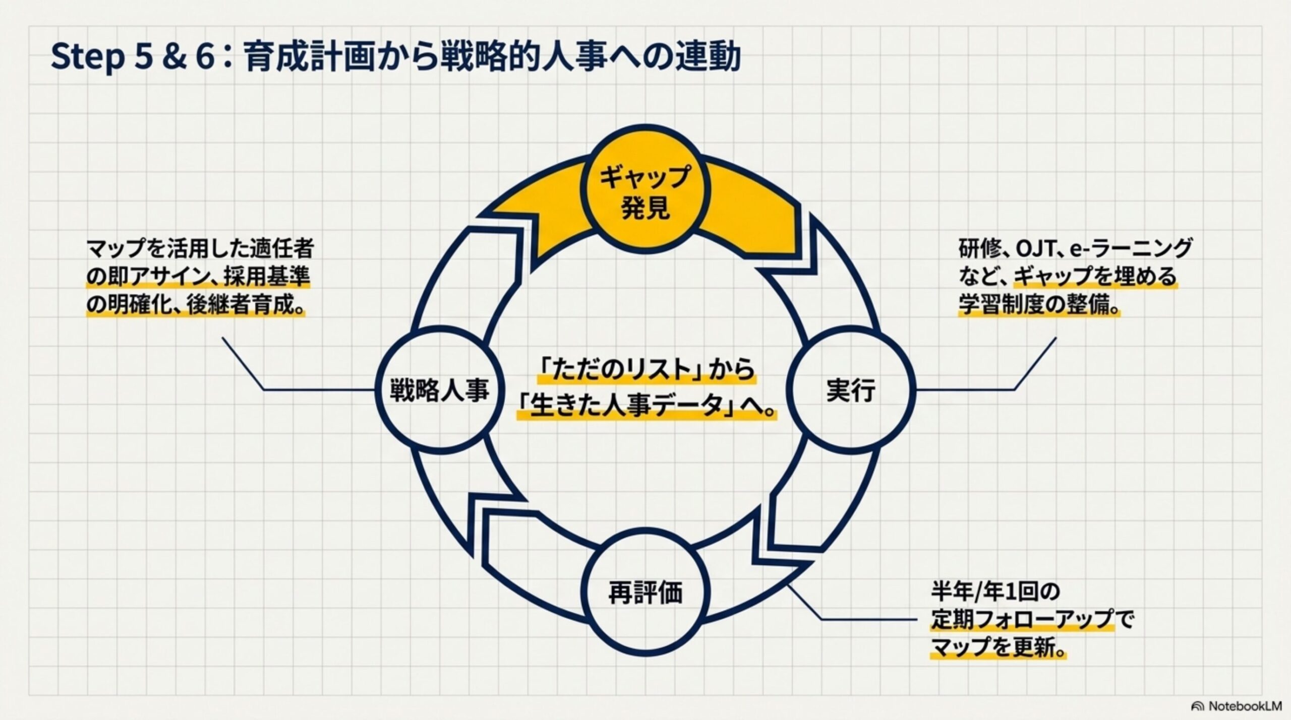 スキルマップの活用場面と経営的な意味
