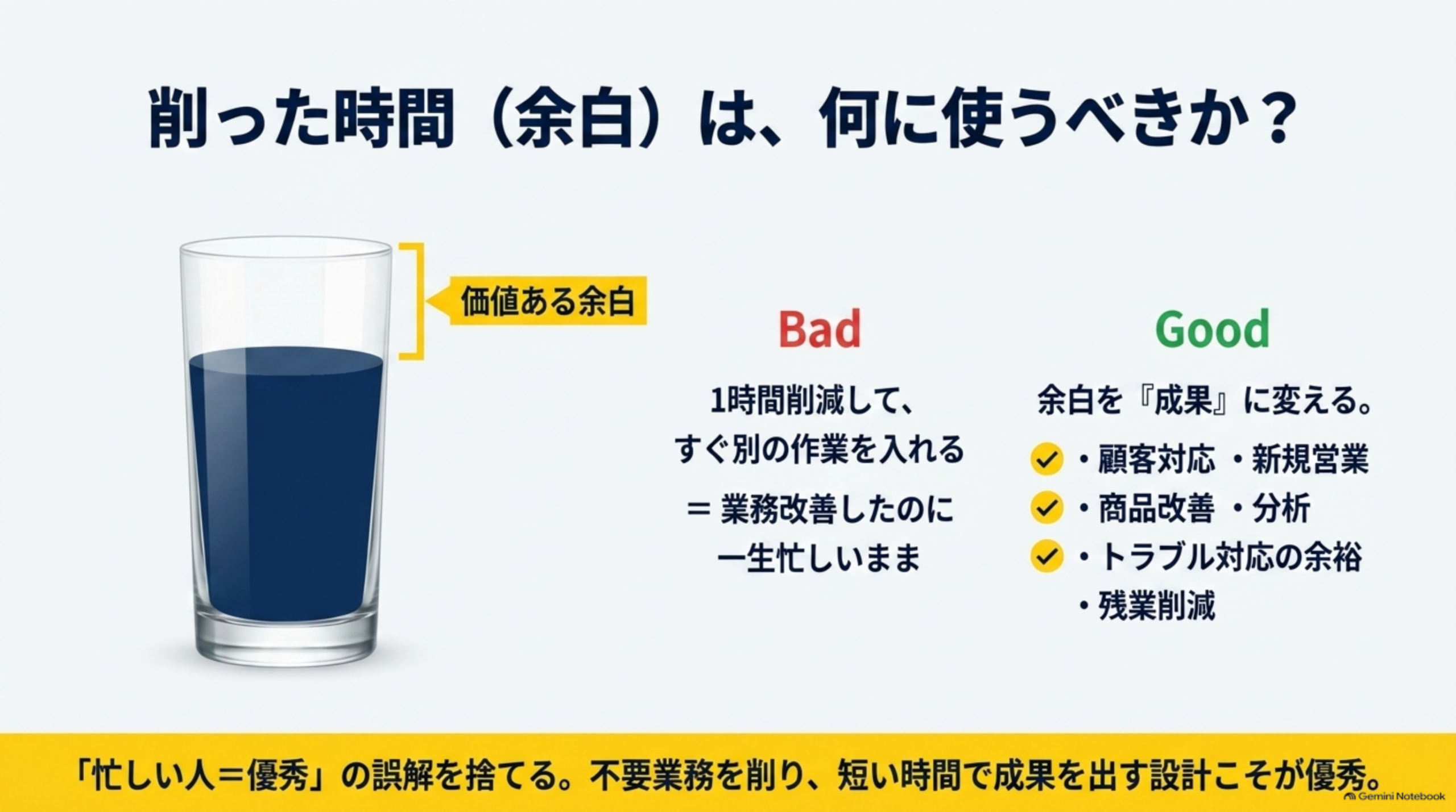 削った時間(余白)は、何に使うべきか?という見出しの下、コップに入った水のイラストで上部が「価値ある余白」とラベル付けされ、左にBad(1時間削減して、すぐ別の作業を入れる=業務改善したのに一生忙しいまま)、右にGood(余白を「成果」に変える。顧客対応・新規営業、商品改善・分析、トラブル対応の余裕・残業削減)という対比。下部に『「忙しい人=優秀」の誤解を捨てる。不要業務を削り、短い時間で成果を出す設計こそが優秀。』という説明