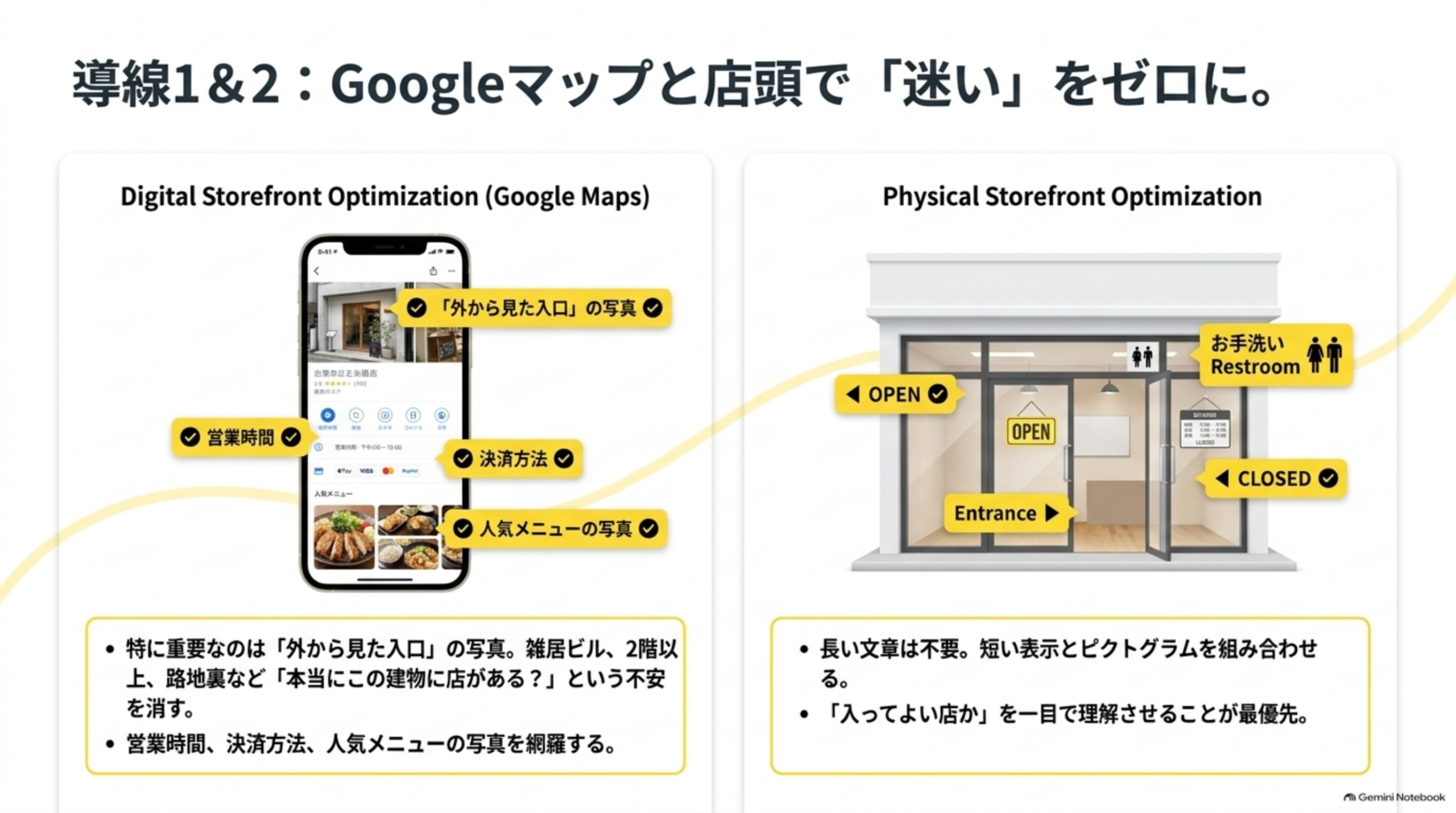 Googleマップと店頭で迷いをゼロに、デジタルとフィジカルの店頭最適化