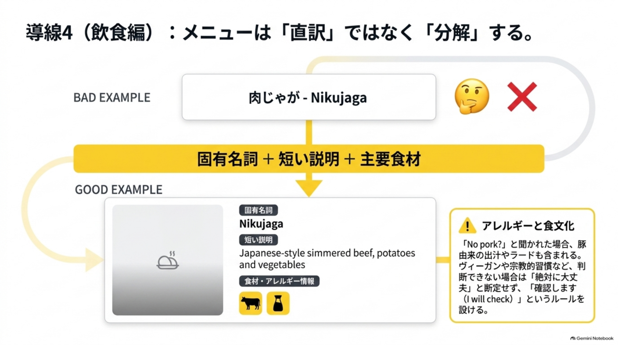 メニューは直訳ではなく分解する、固有名詞＋短い説明＋主要食材
