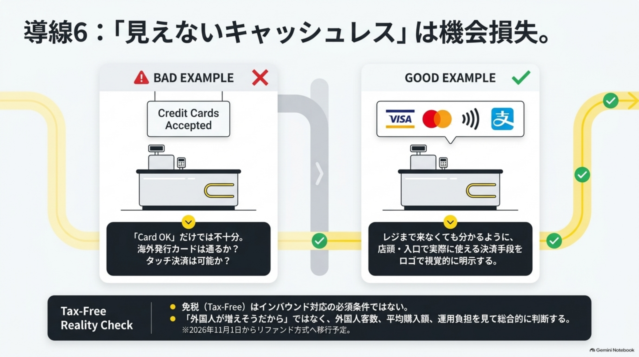 見えないキャッシュレスは機会損失、決済方法をロゴで視覚的に明示