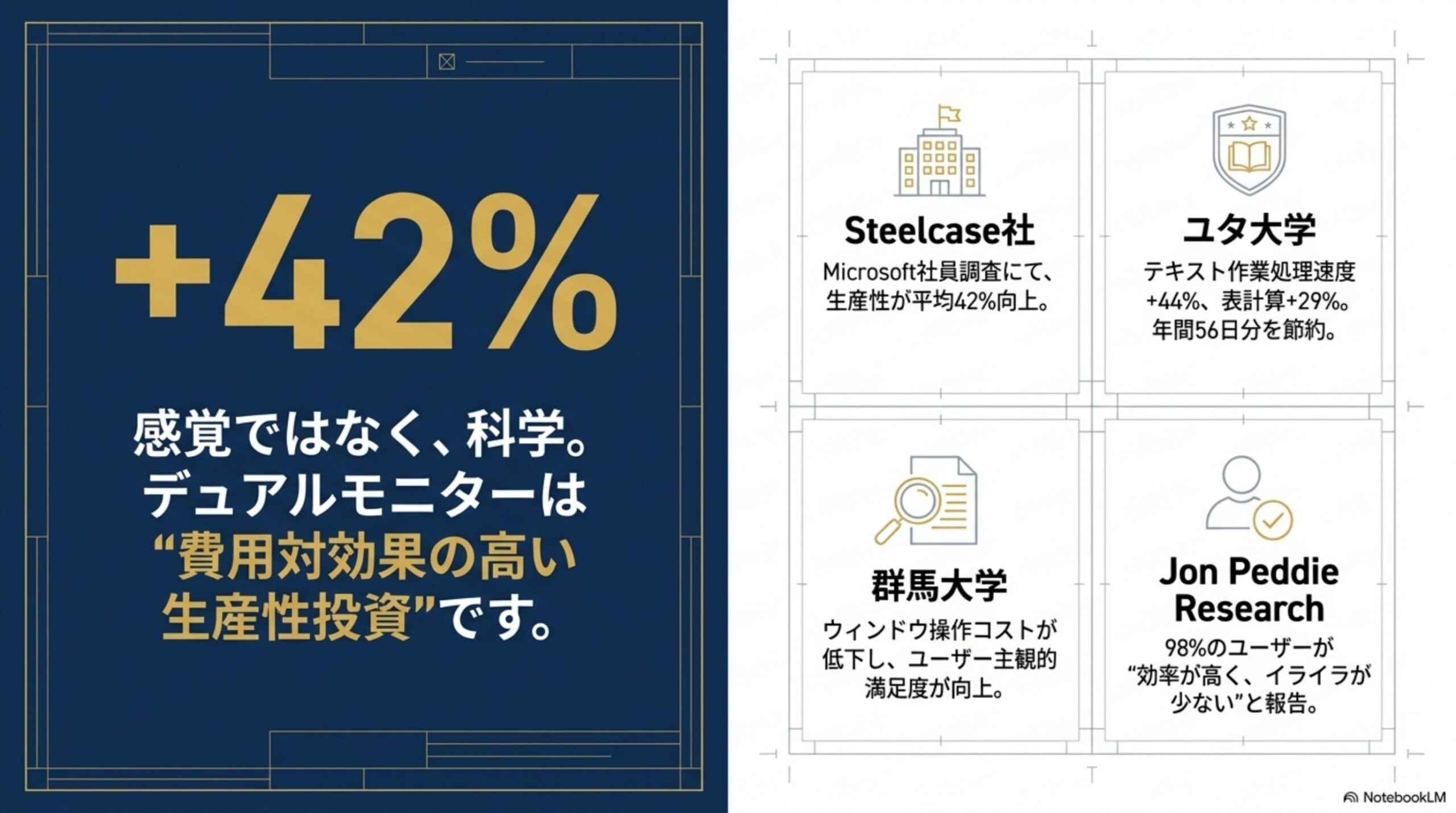 デュアルモニター導入で生産性が向上する理由