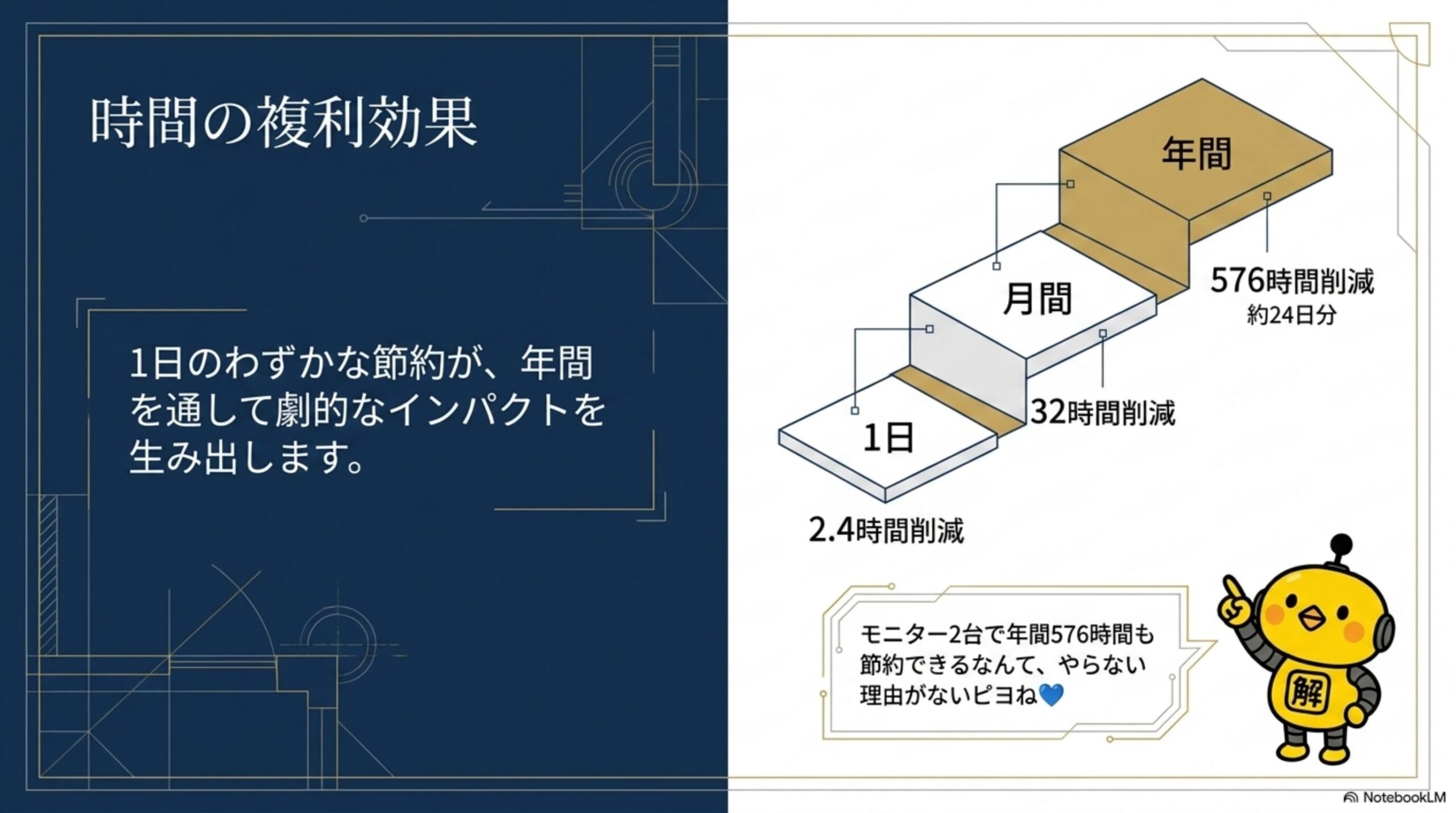 用途別のデュアルモニター配置パターン